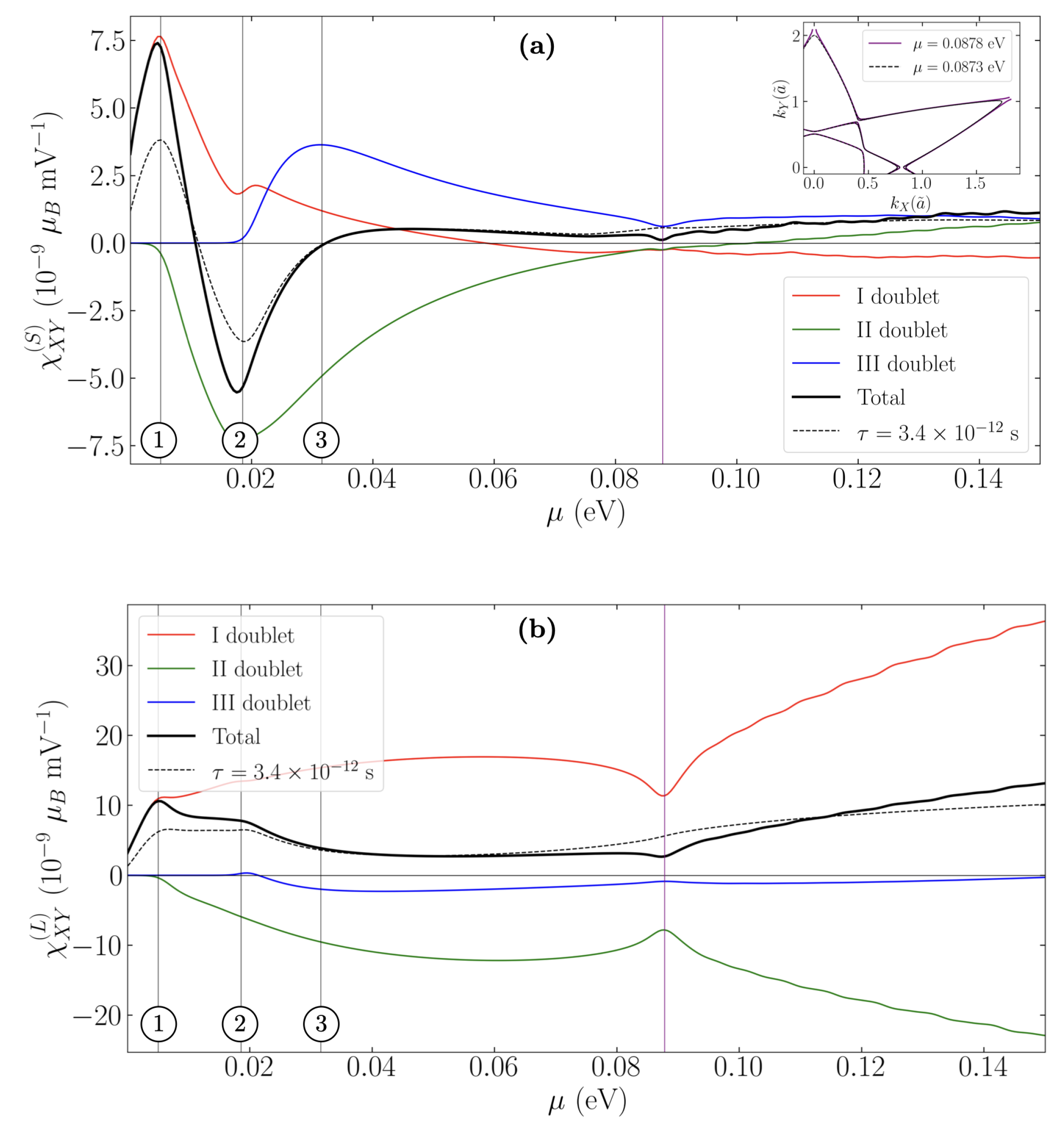 Nanomaterials 12 02494 g0a3