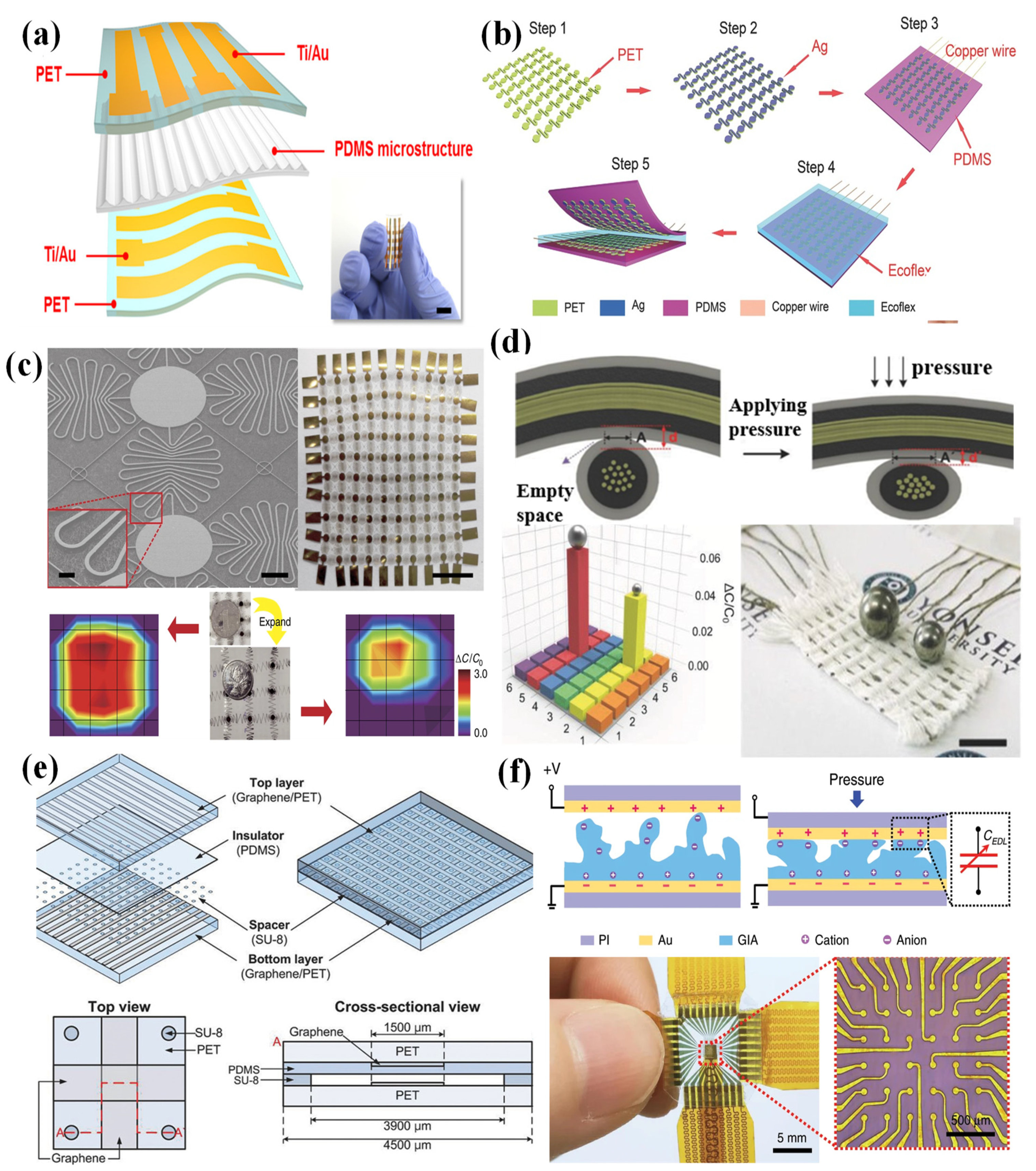 Nanomaterials 12 02495 g002