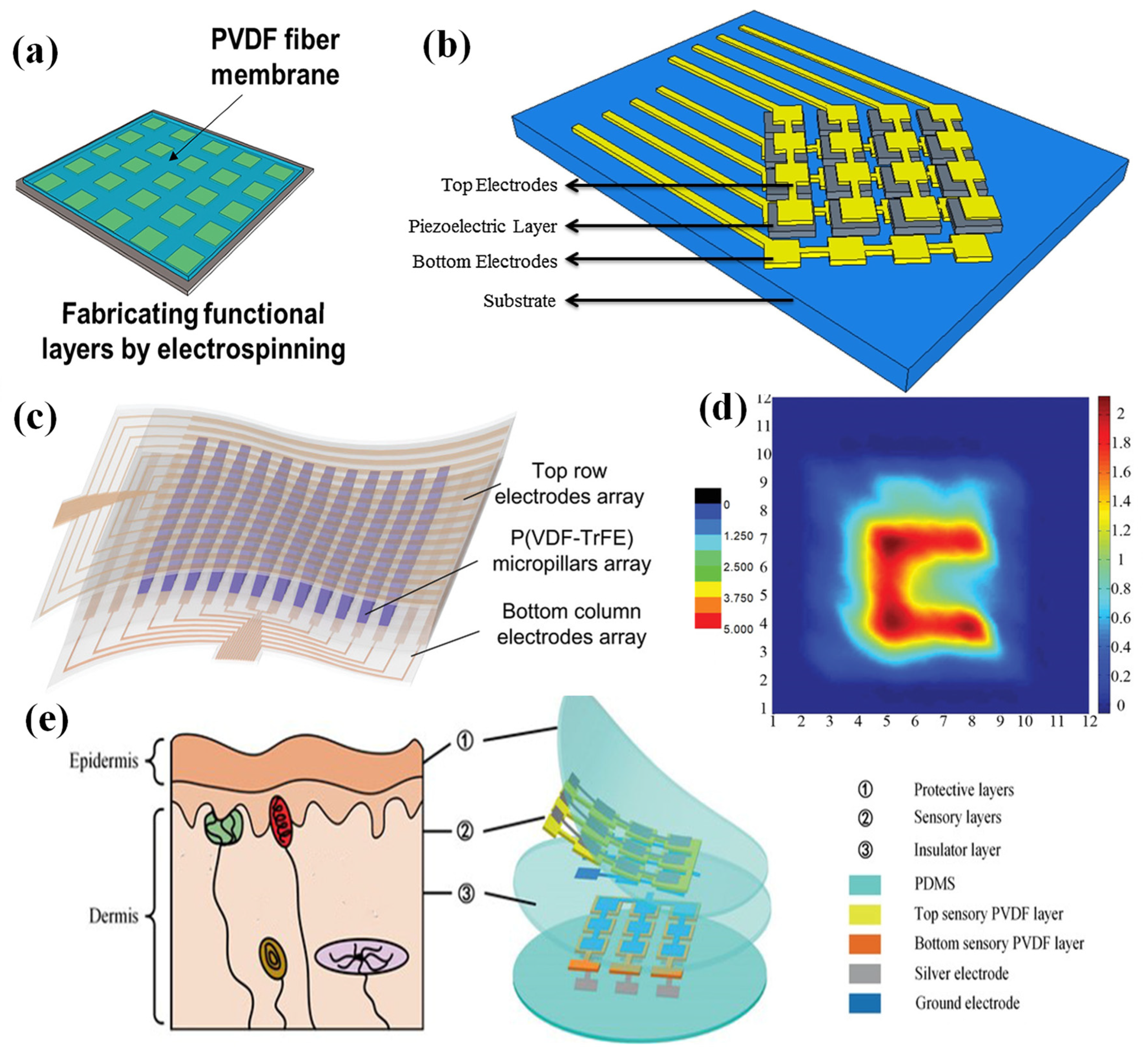 Nanomaterials 12 02495 g003