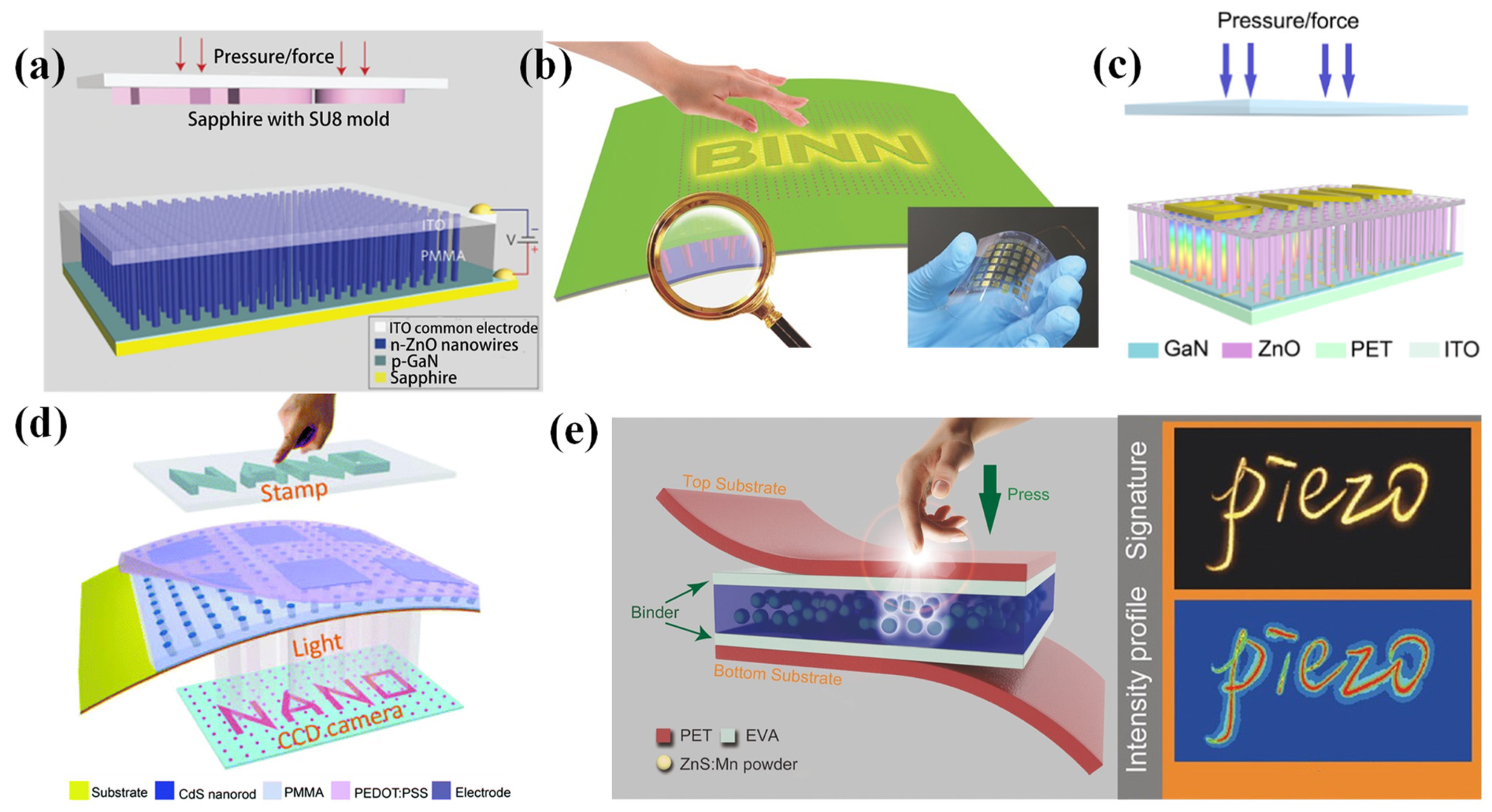 Nanomaterials 12 02495 g004