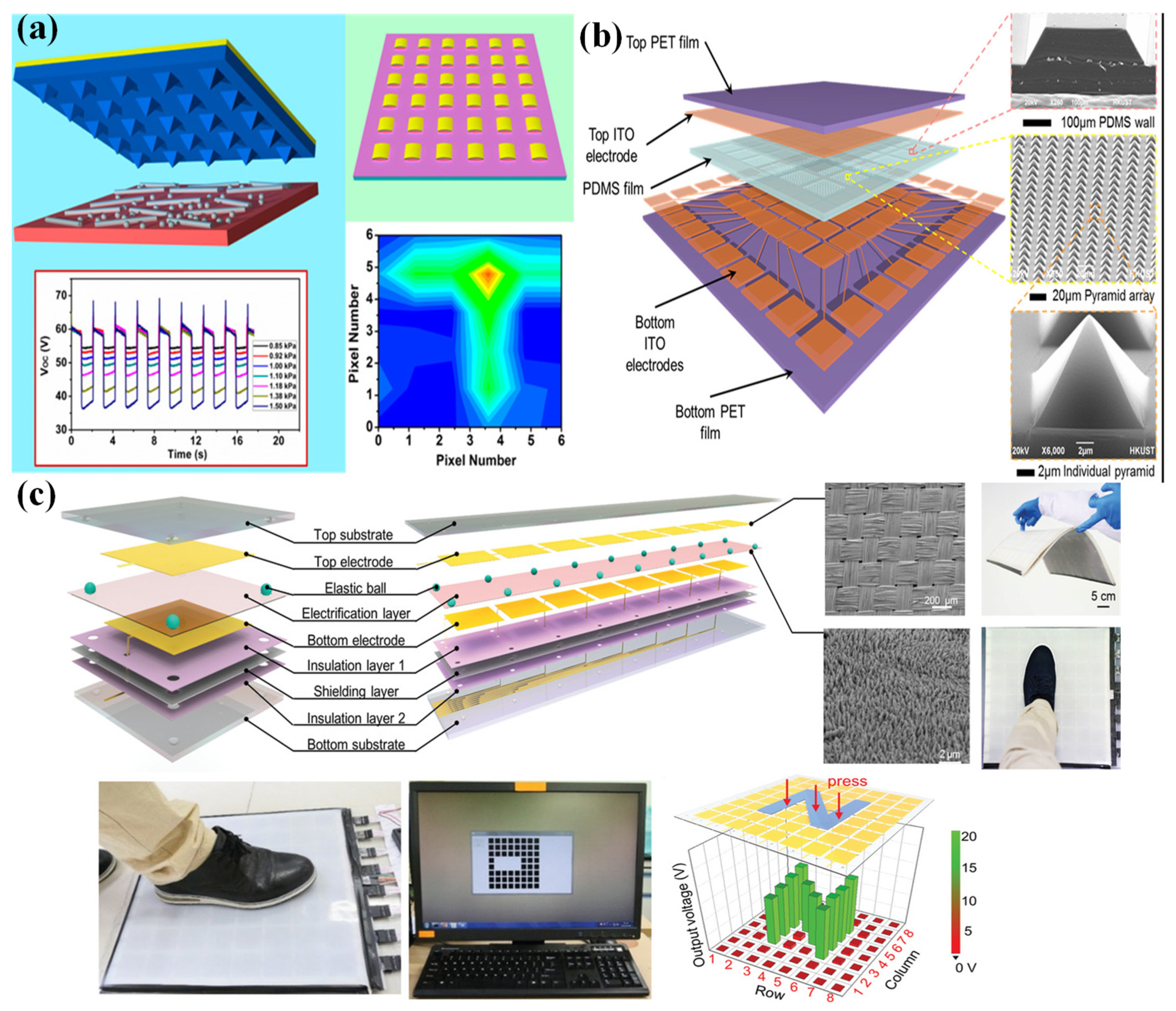 Nanomaterials 12 02495 g005
