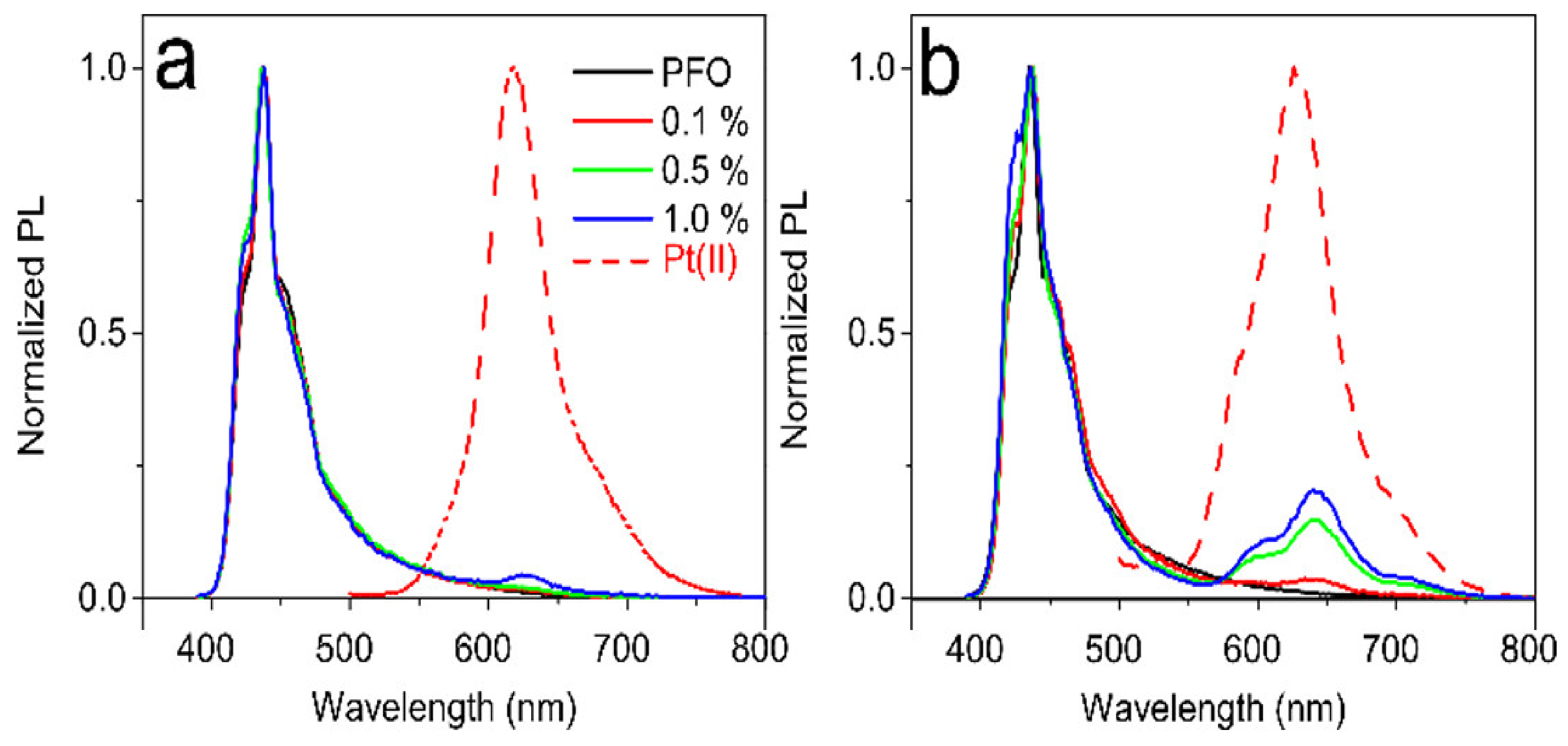 Nanomaterials 12 02497 g004 550