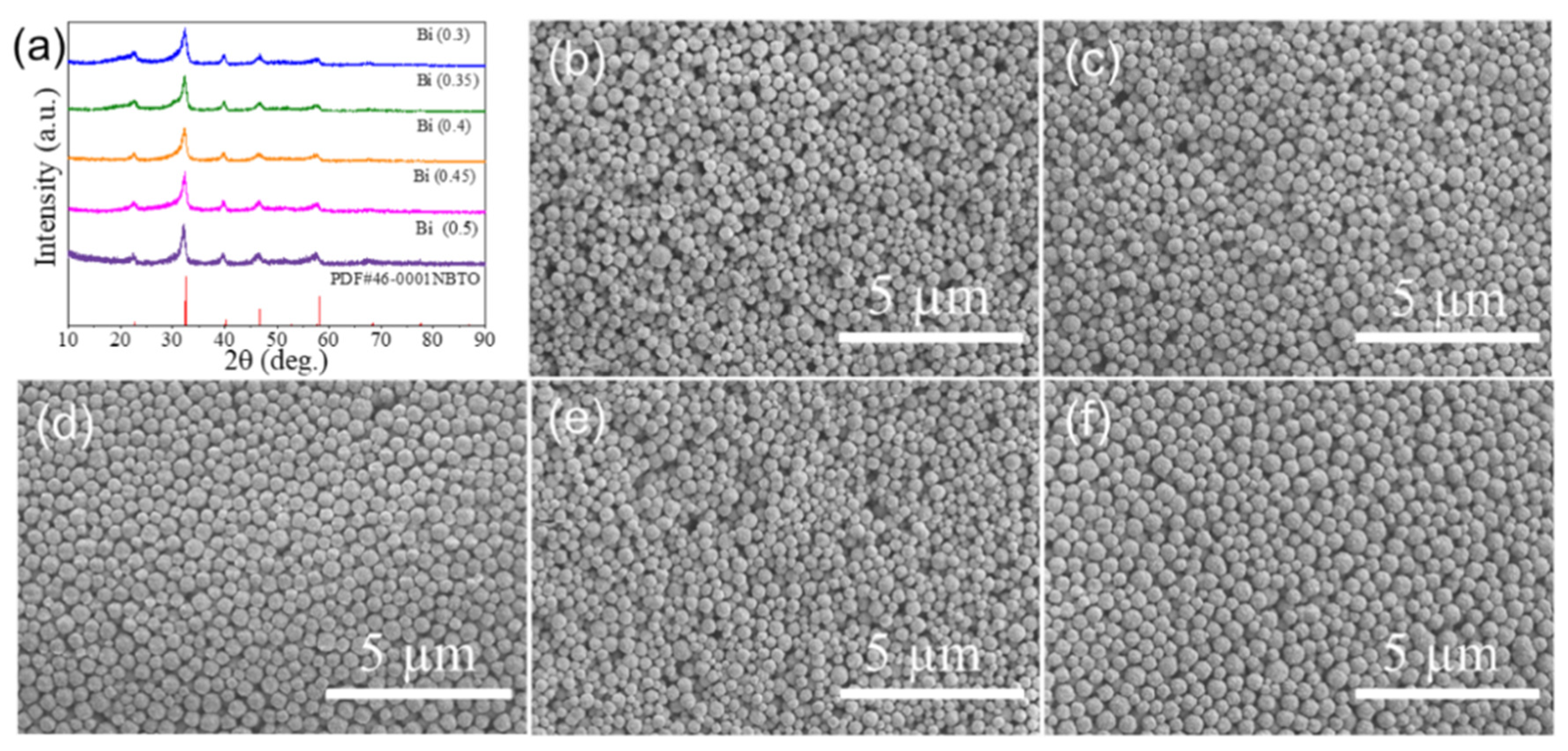 Nanomaterials 12 02498 g001 550