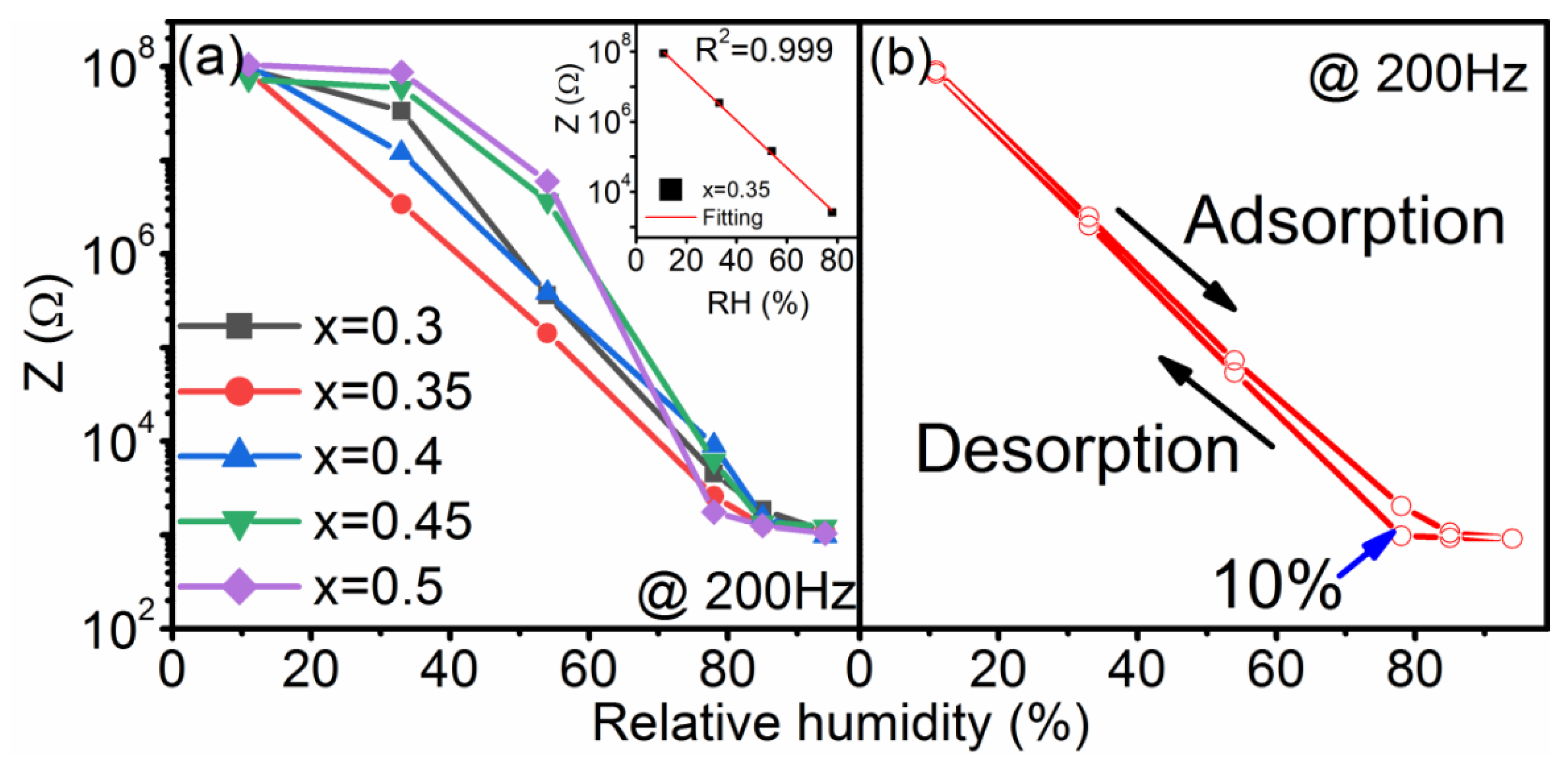 Nanomaterials 12 02498 g002 550