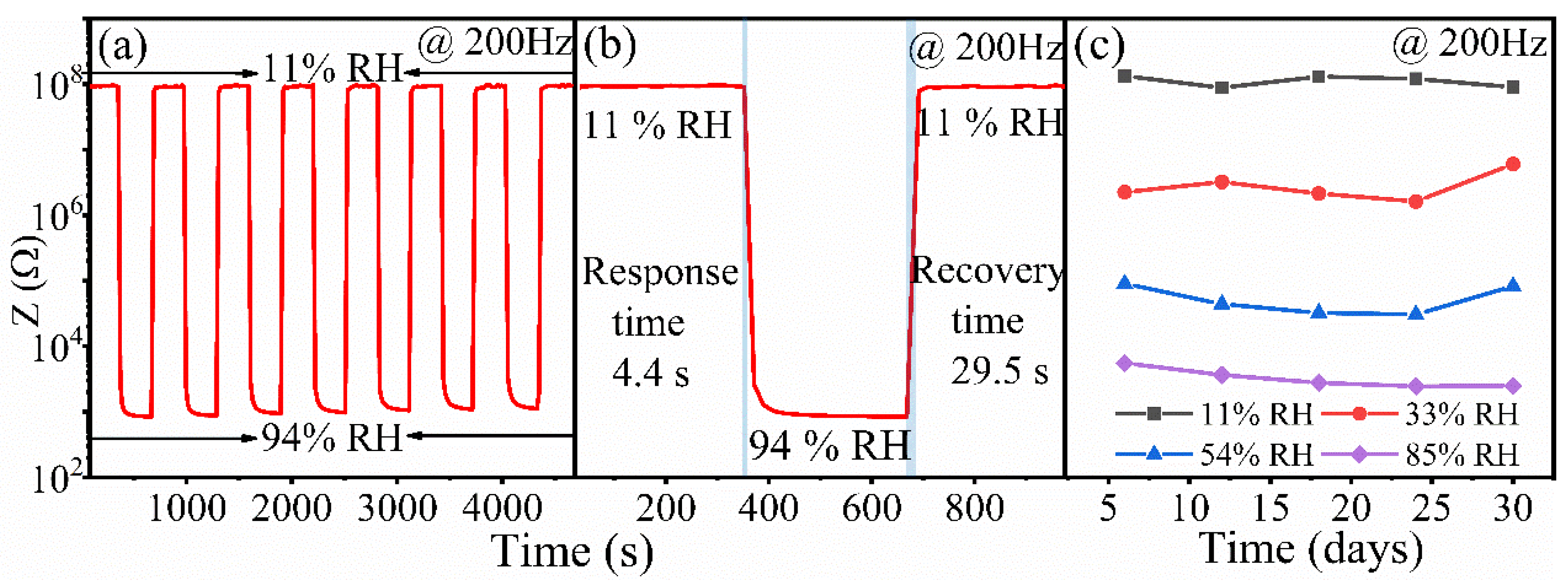 Nanomaterials 12 02498 g003 550