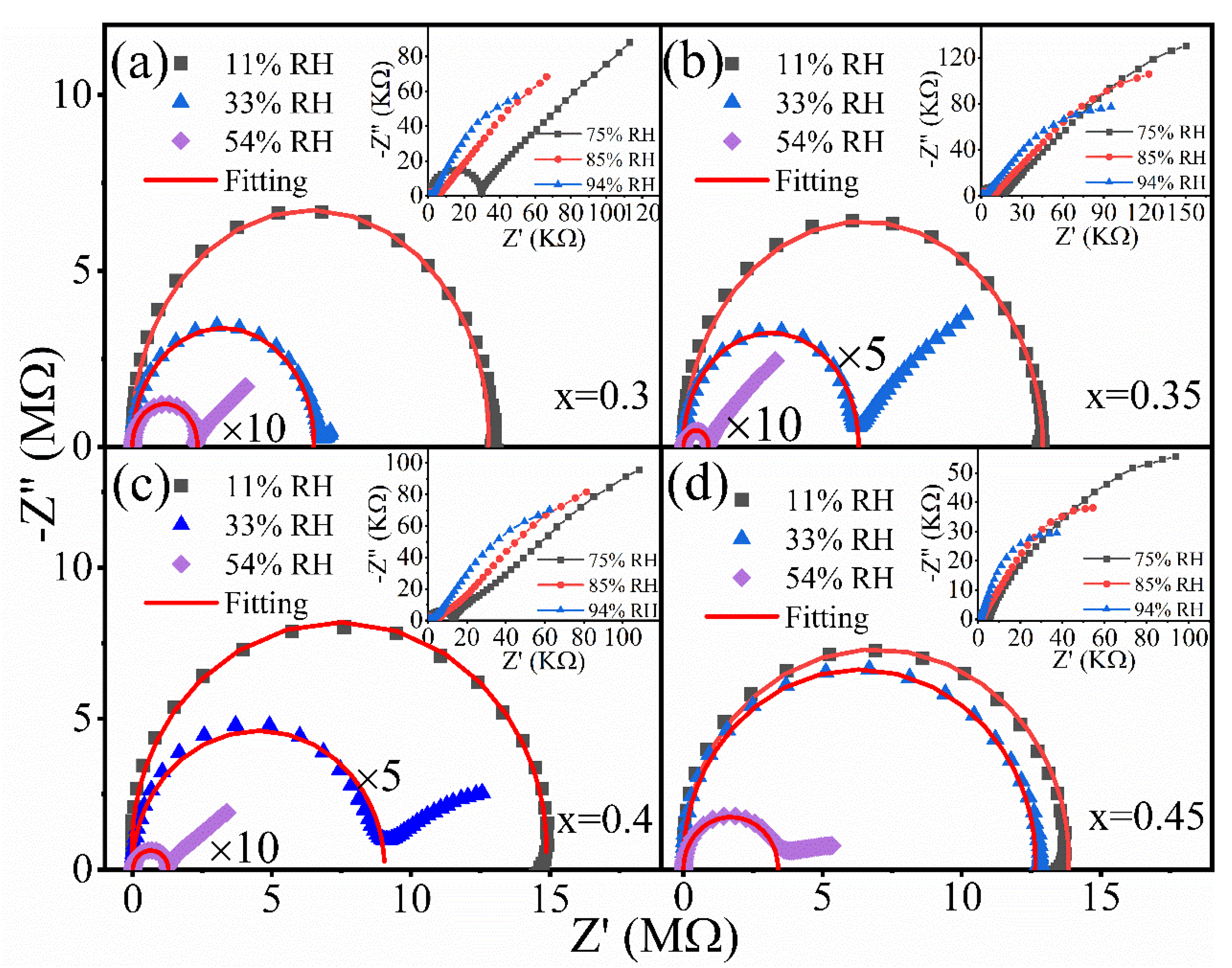 Nanomaterials 12 02498 g004 550
