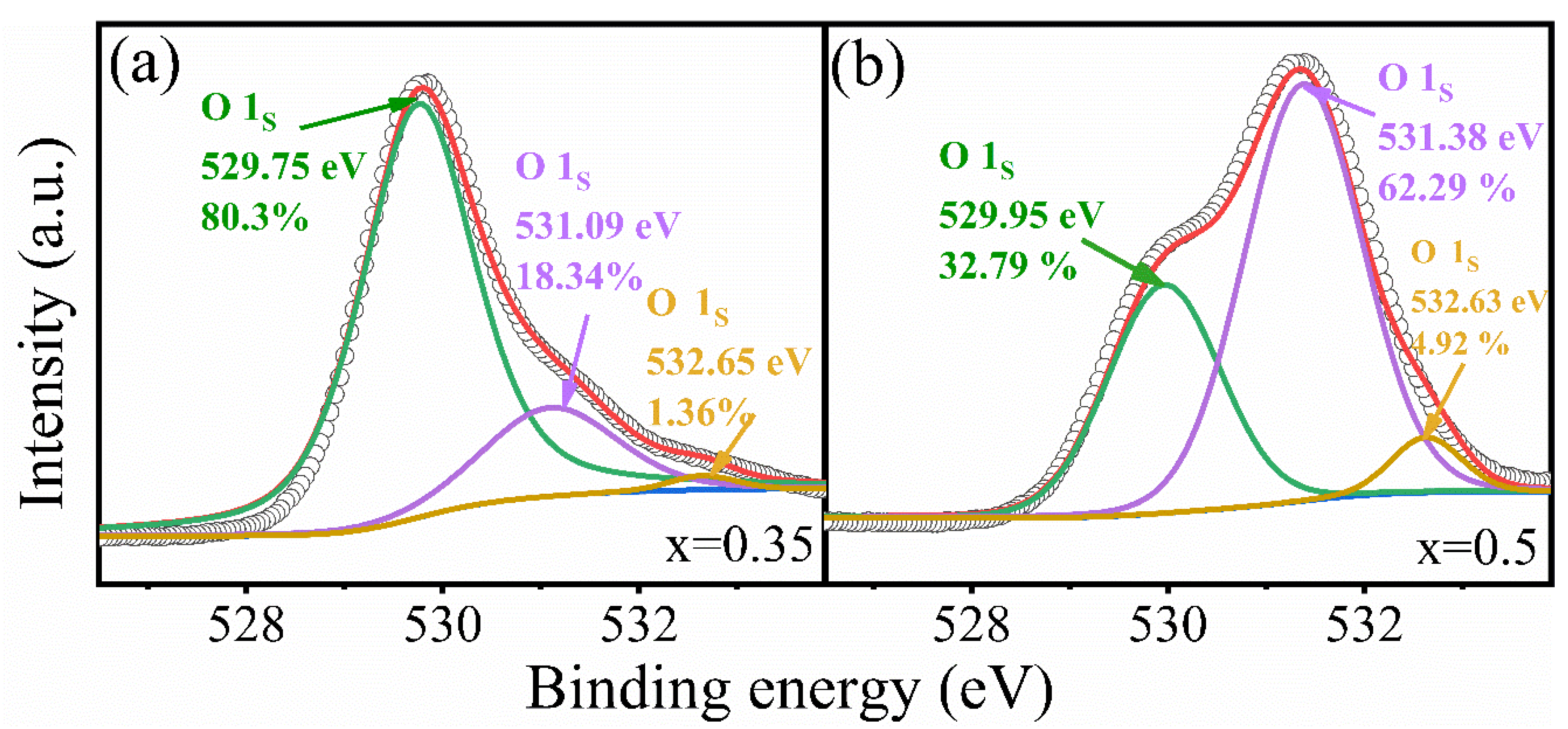 Nanomaterials 12 02498 g005 550