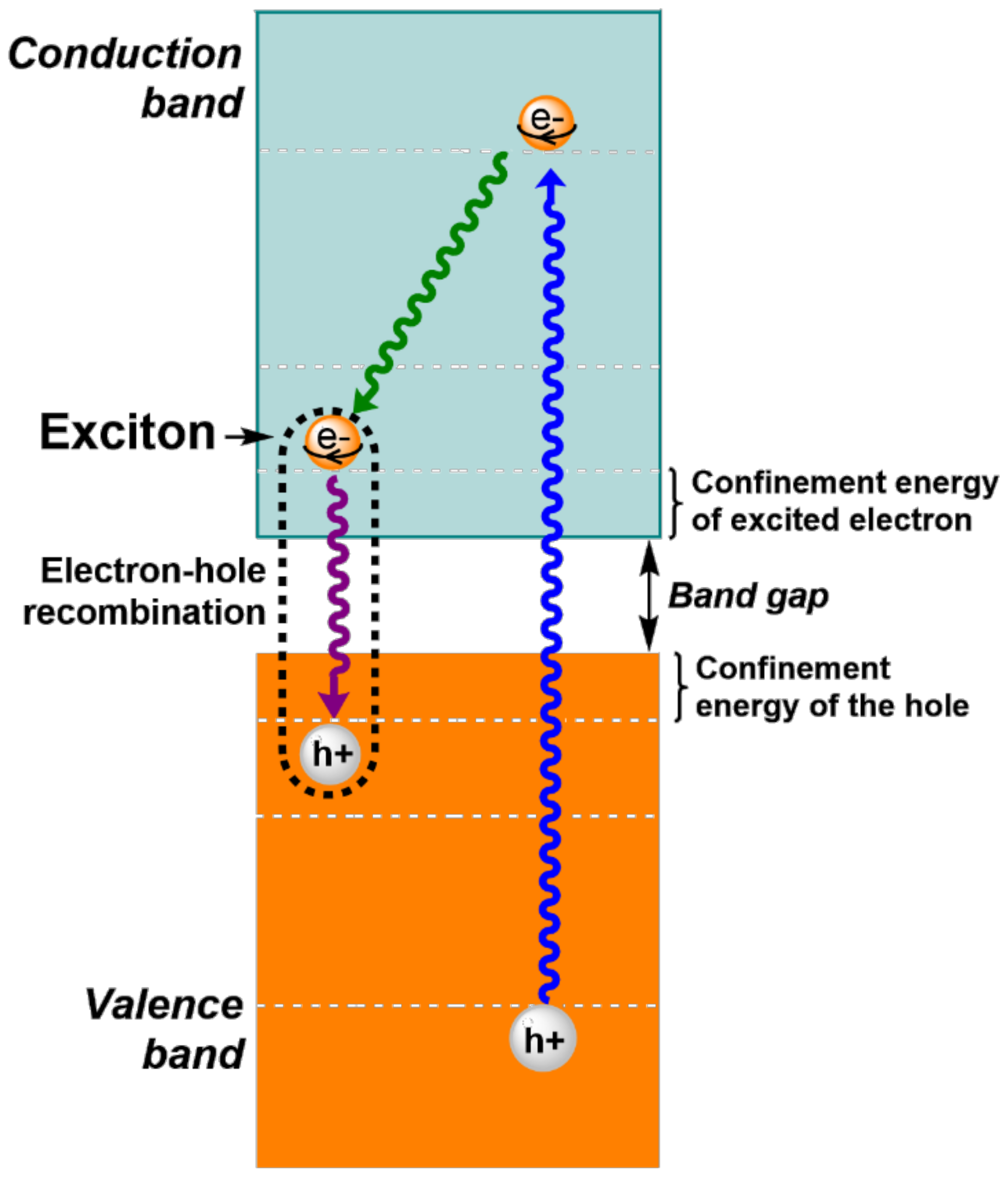 Nanomaterials 12 02501 g001 Nanomaterials 12 02501 g001