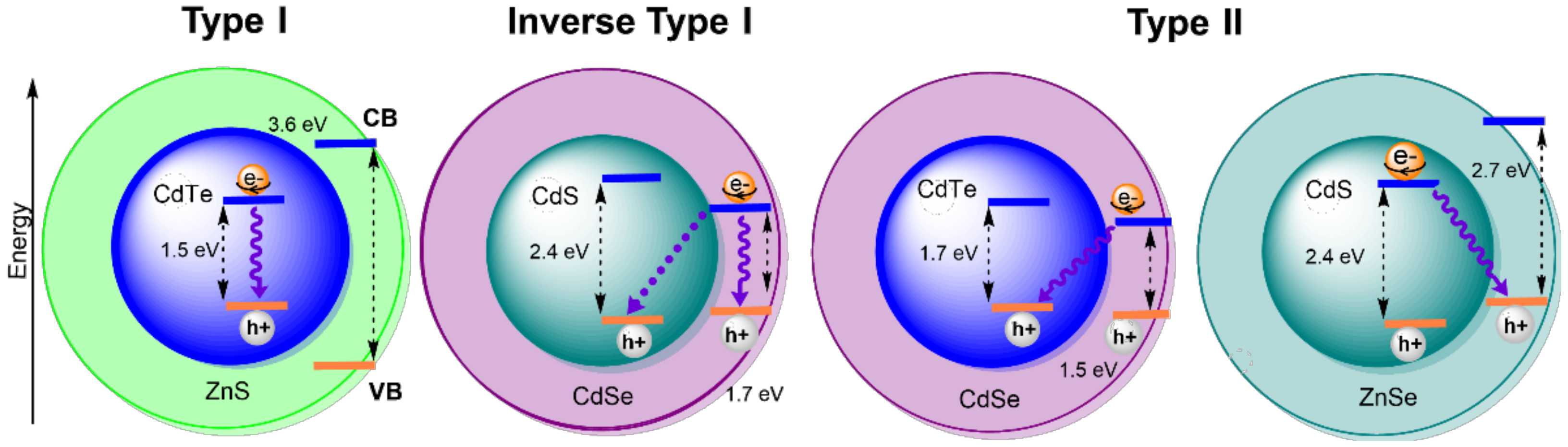 Nanomaterials 12 02501 g002 Nanomaterials 12 02501 g002