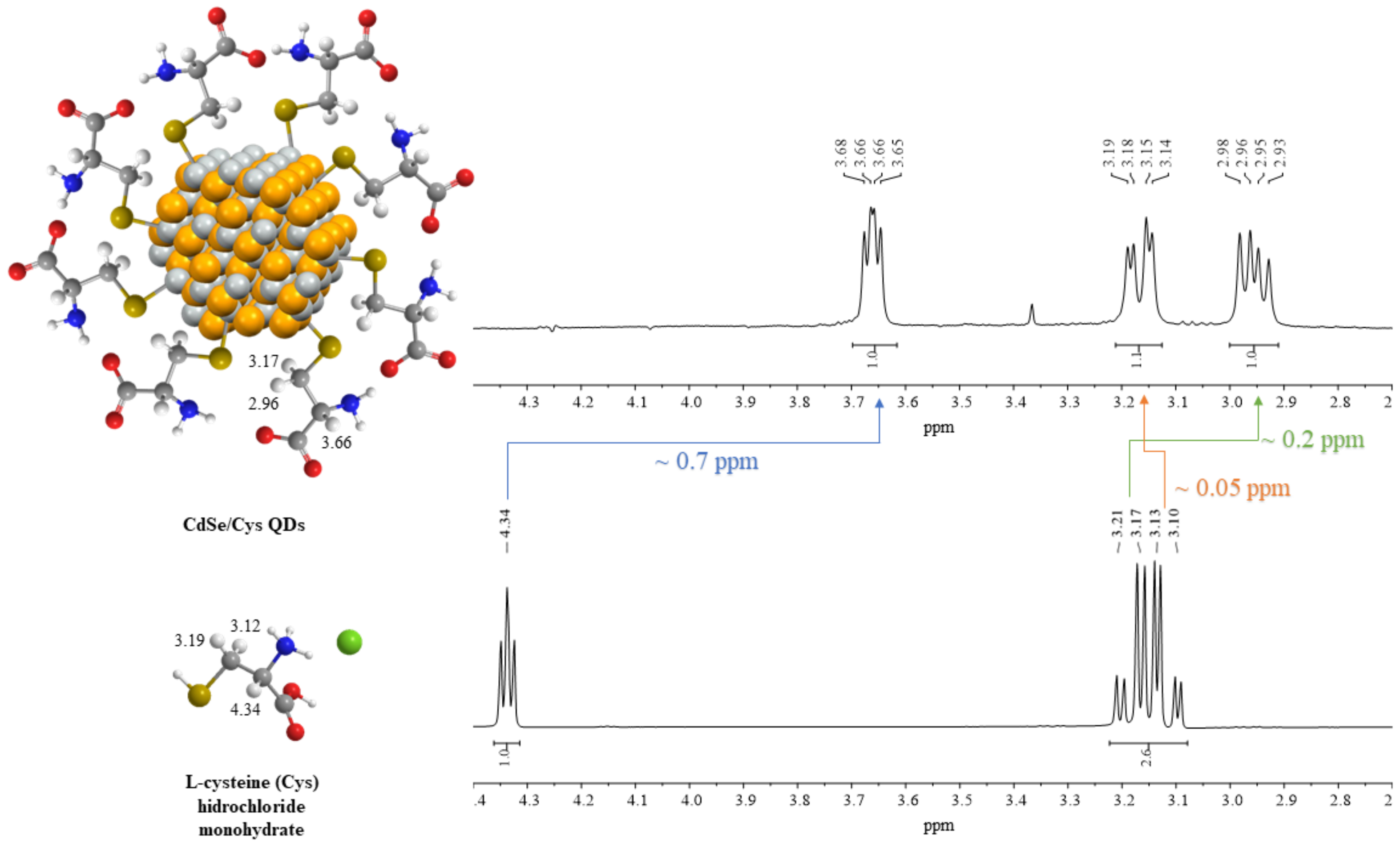 Nanomaterials 12 02501 g004 Nanomaterials 12 02501 g004