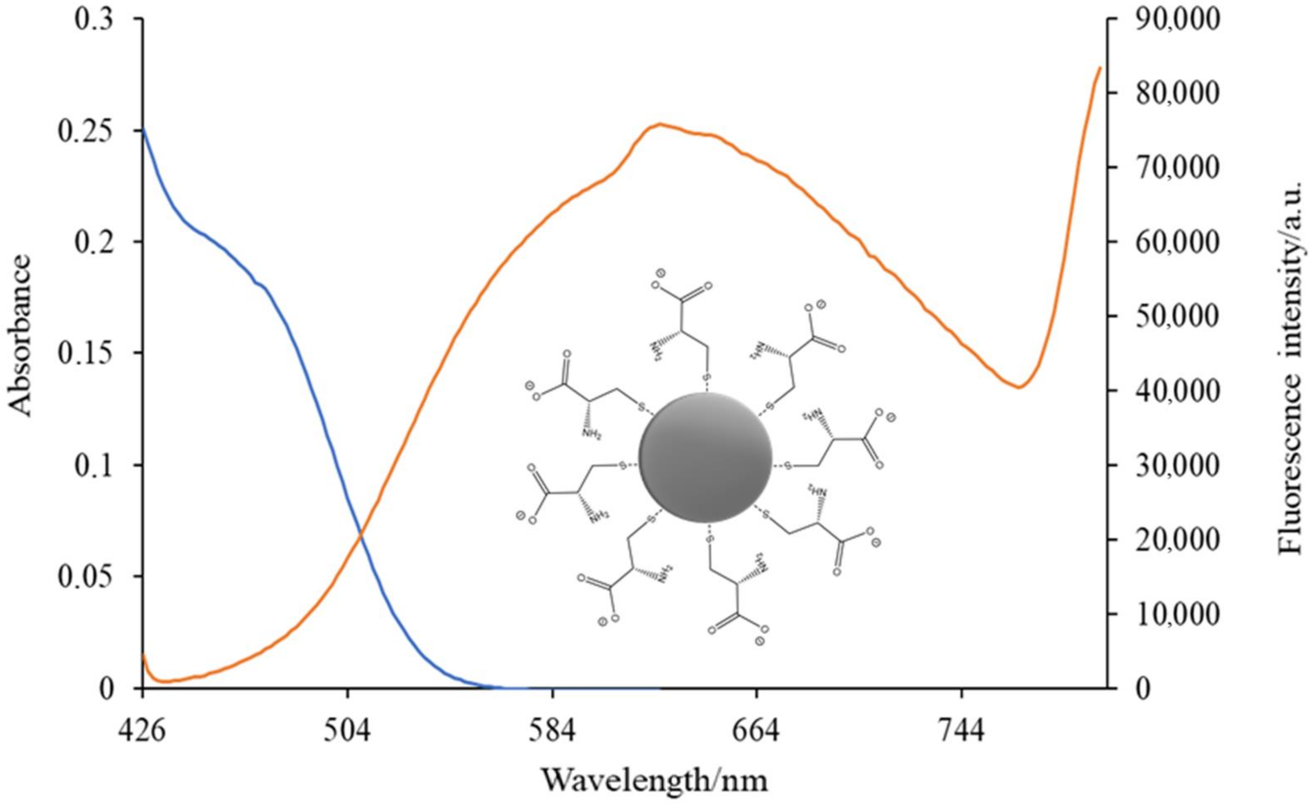 Nanomaterials 12 02501 g006 Nanomaterials 12 02501 g006