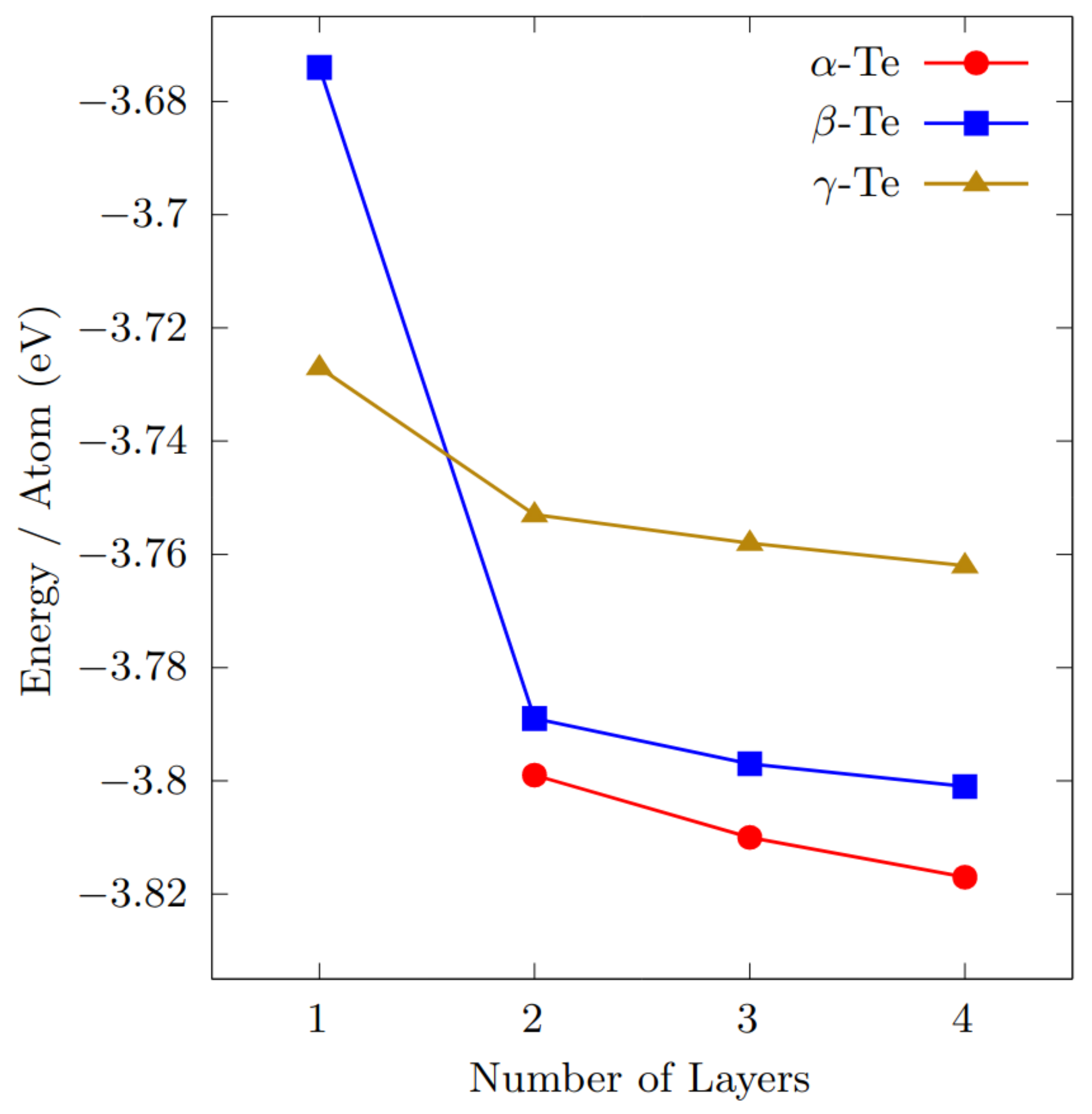 Nanomaterials 12 02503 g002