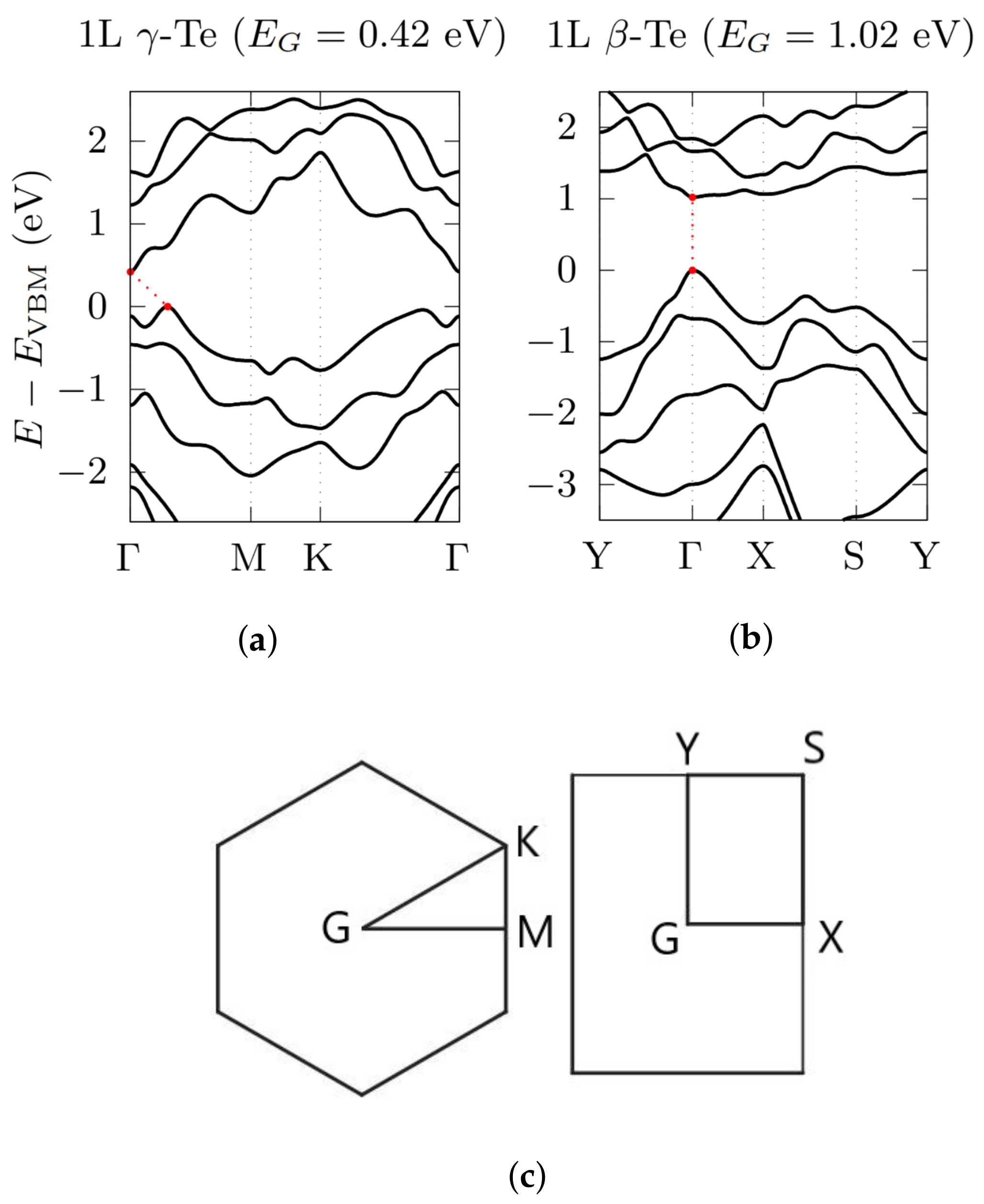 Nanomaterials 12 02503 g003