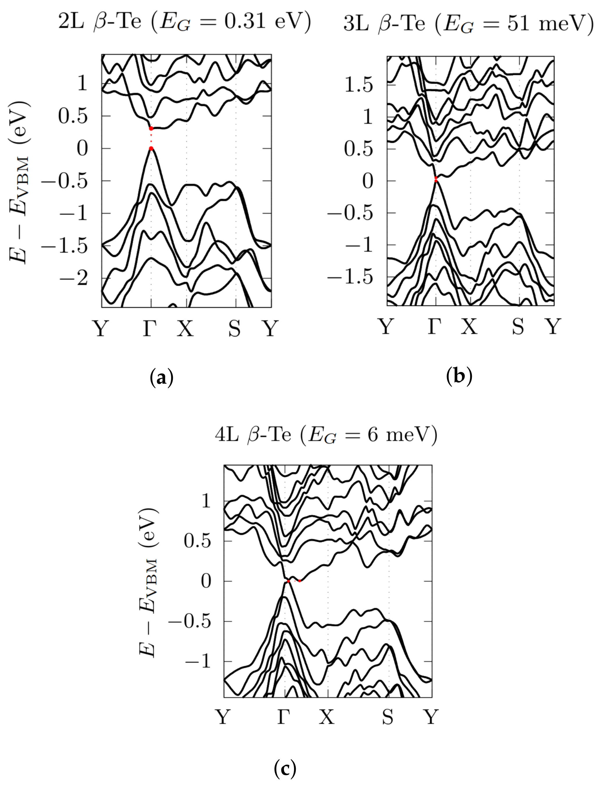 Nanomaterials 12 02503 g004