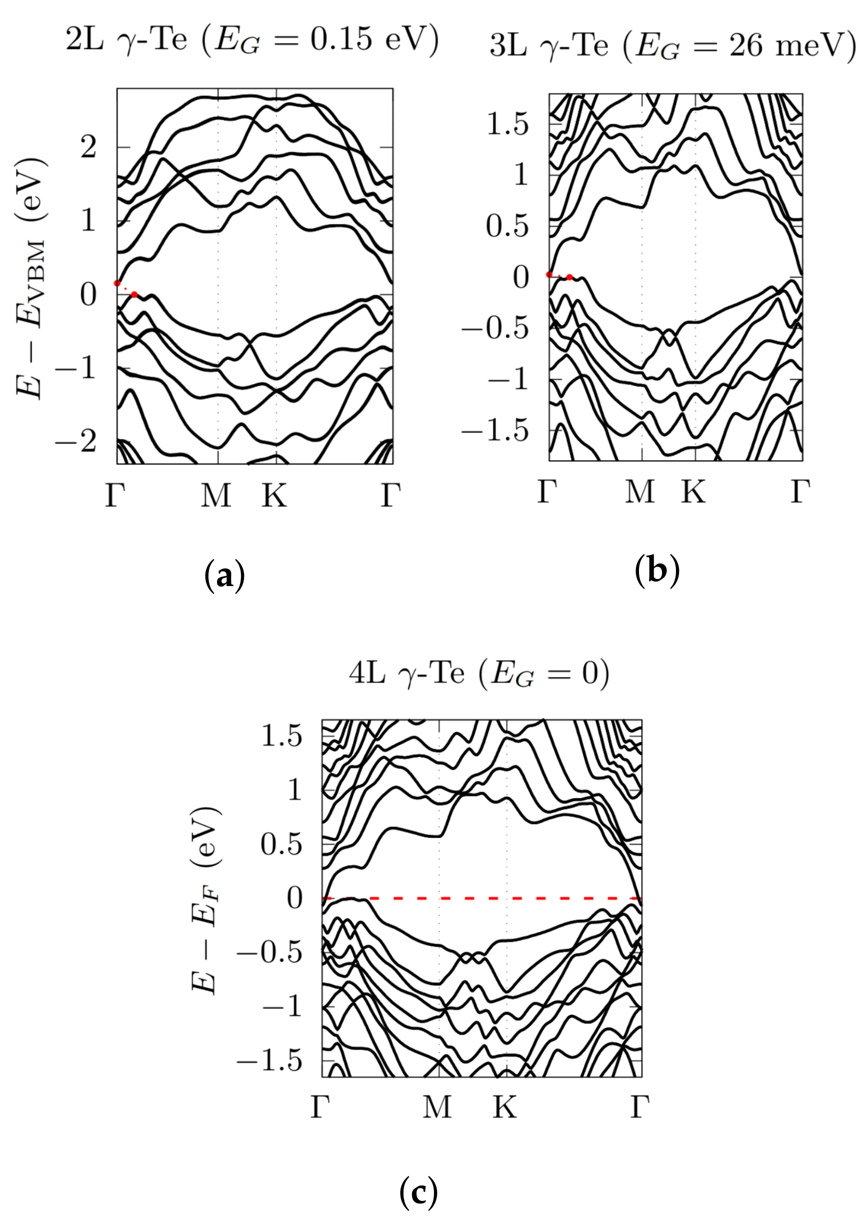 Nanomaterials 12 02503 g005