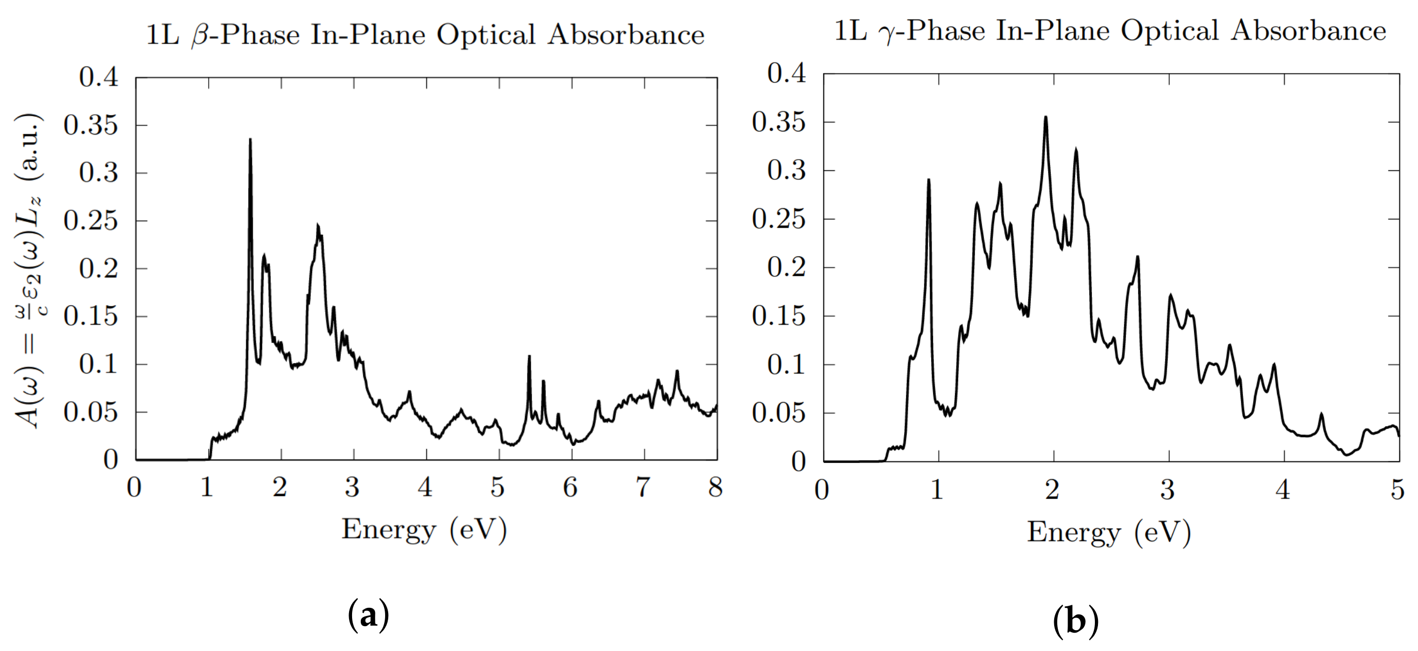 Nanomaterials 12 02503 g007