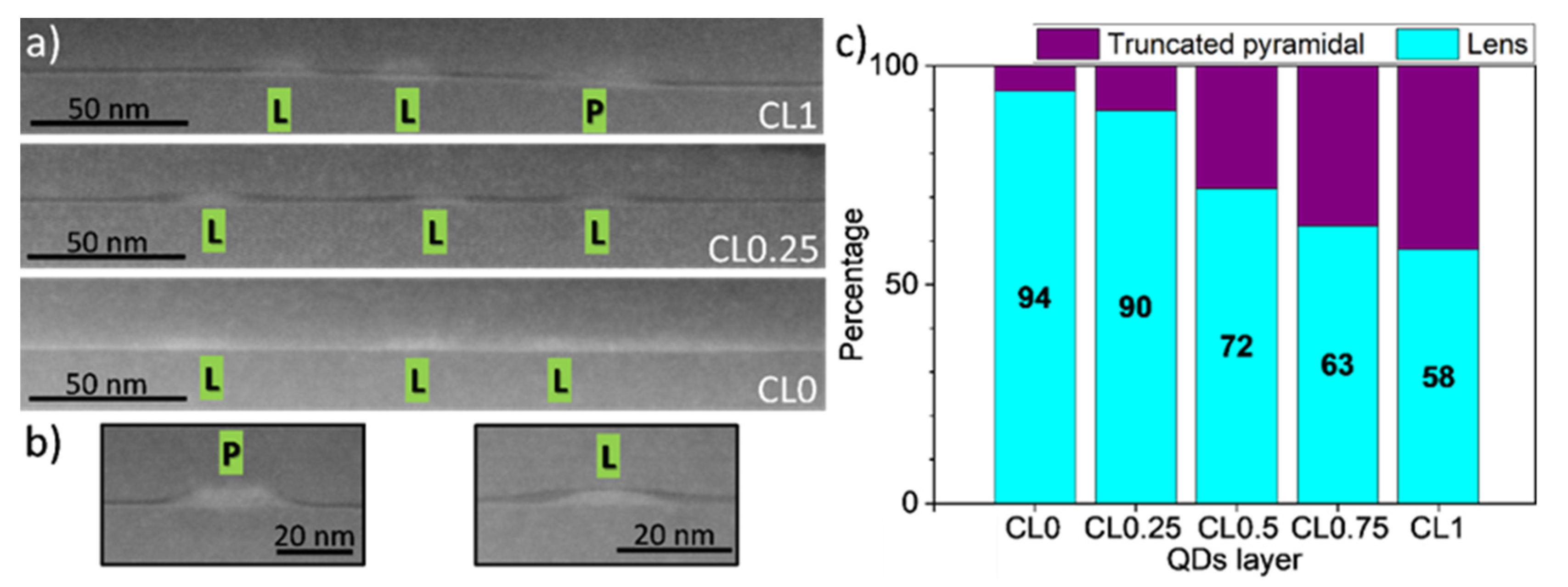 Nanomaterials 12 02504 g002 550