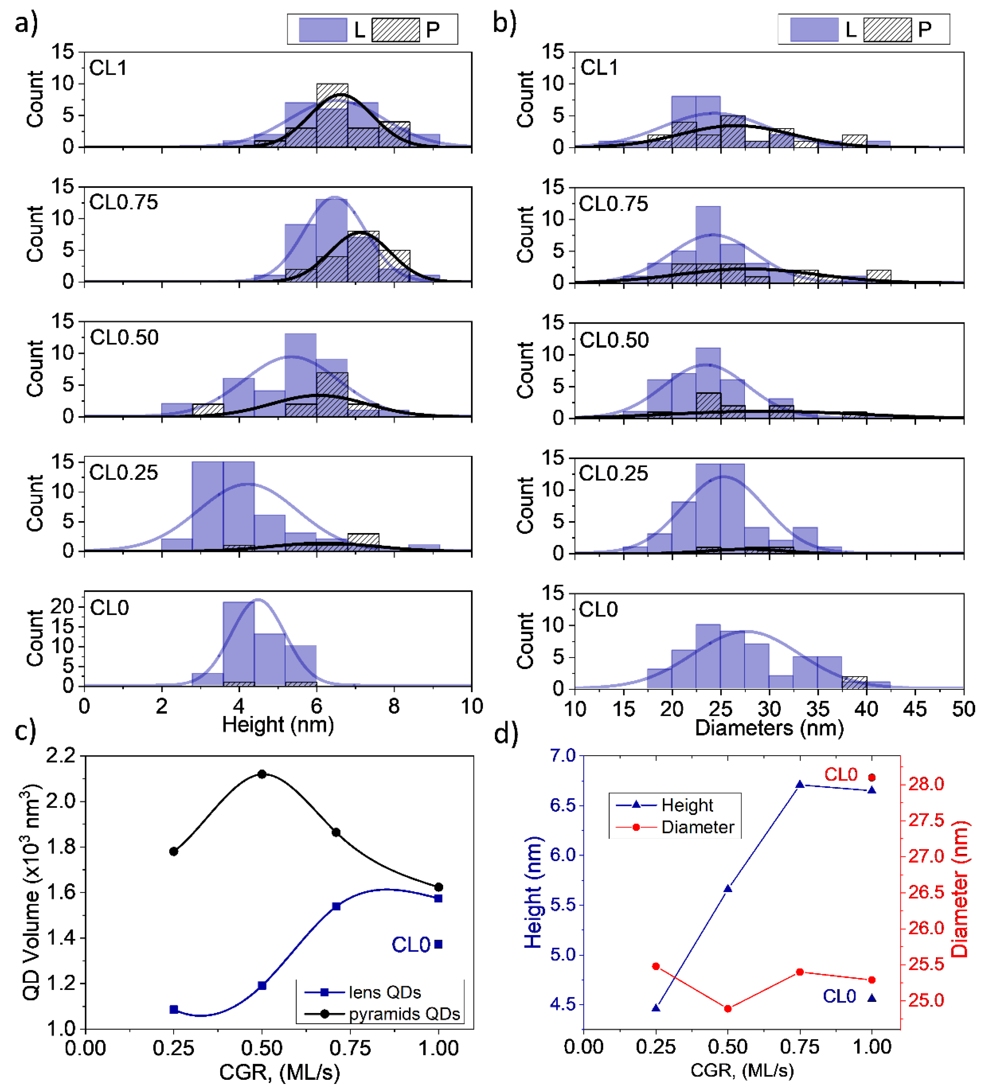 Nanomaterials 12 02504 g003 550
