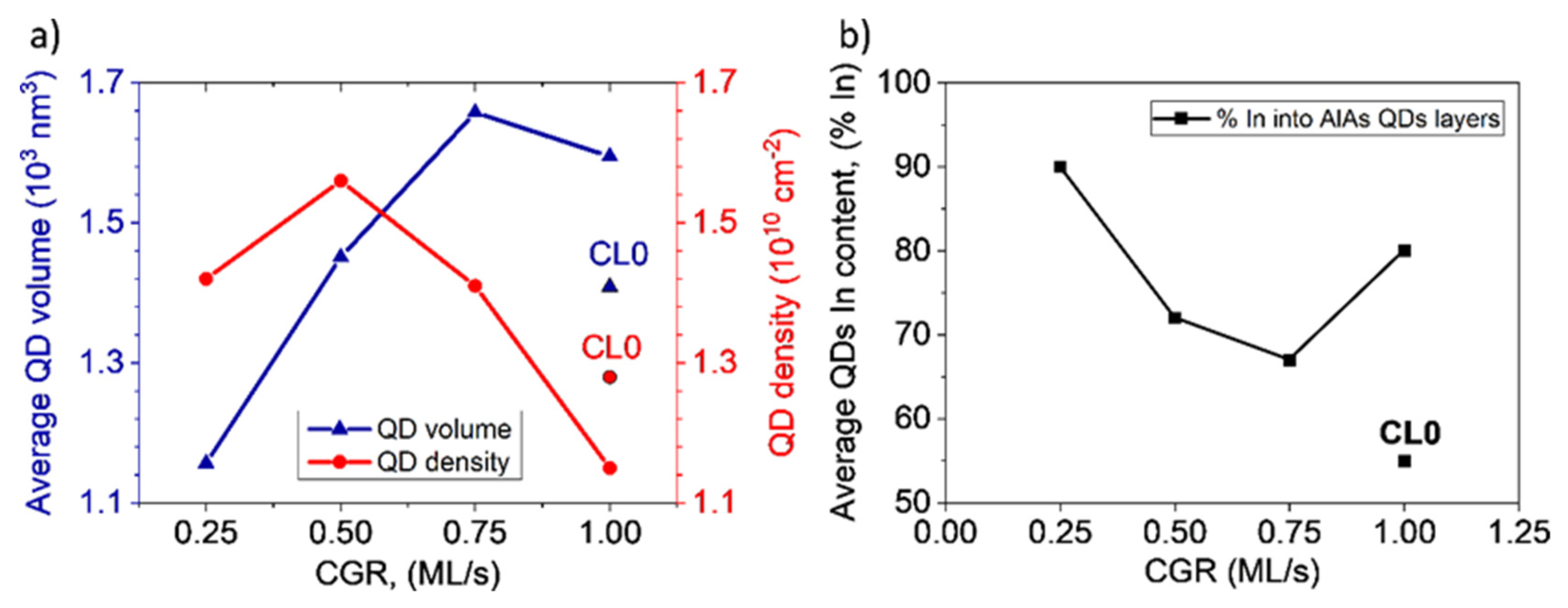 Nanomaterials 12 02504 g005 550