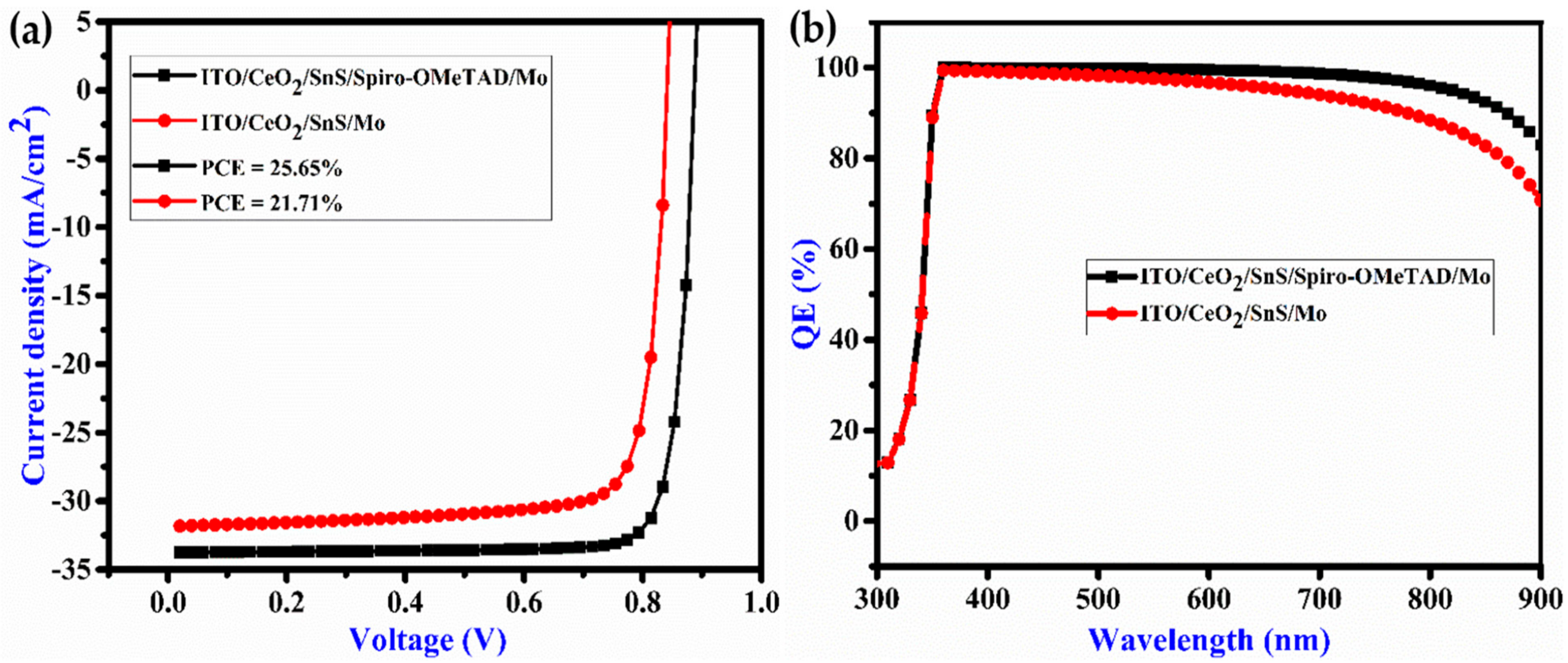 Nanomaterials 12 02506 g002