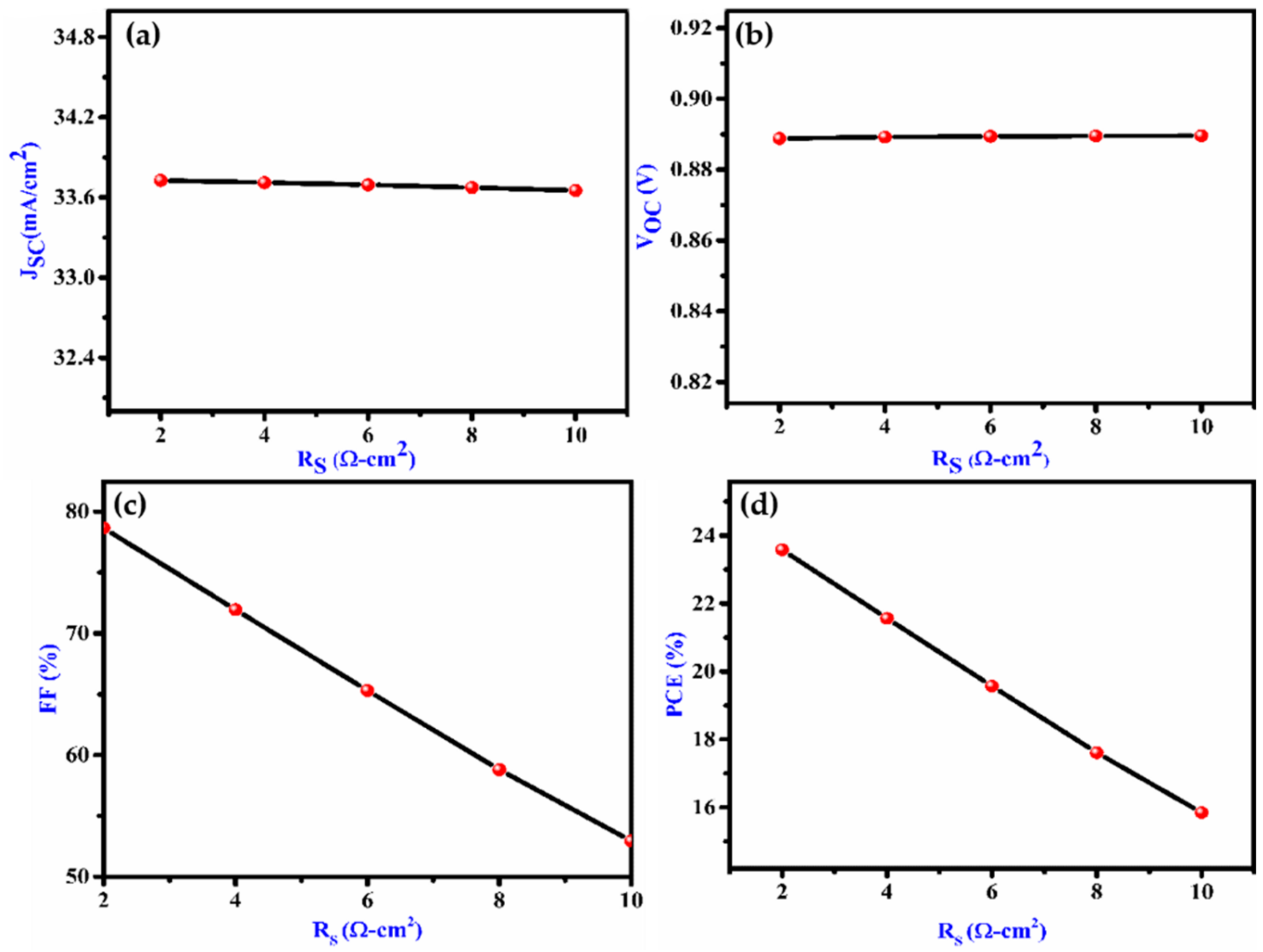 Nanomaterials 12 02506 g005