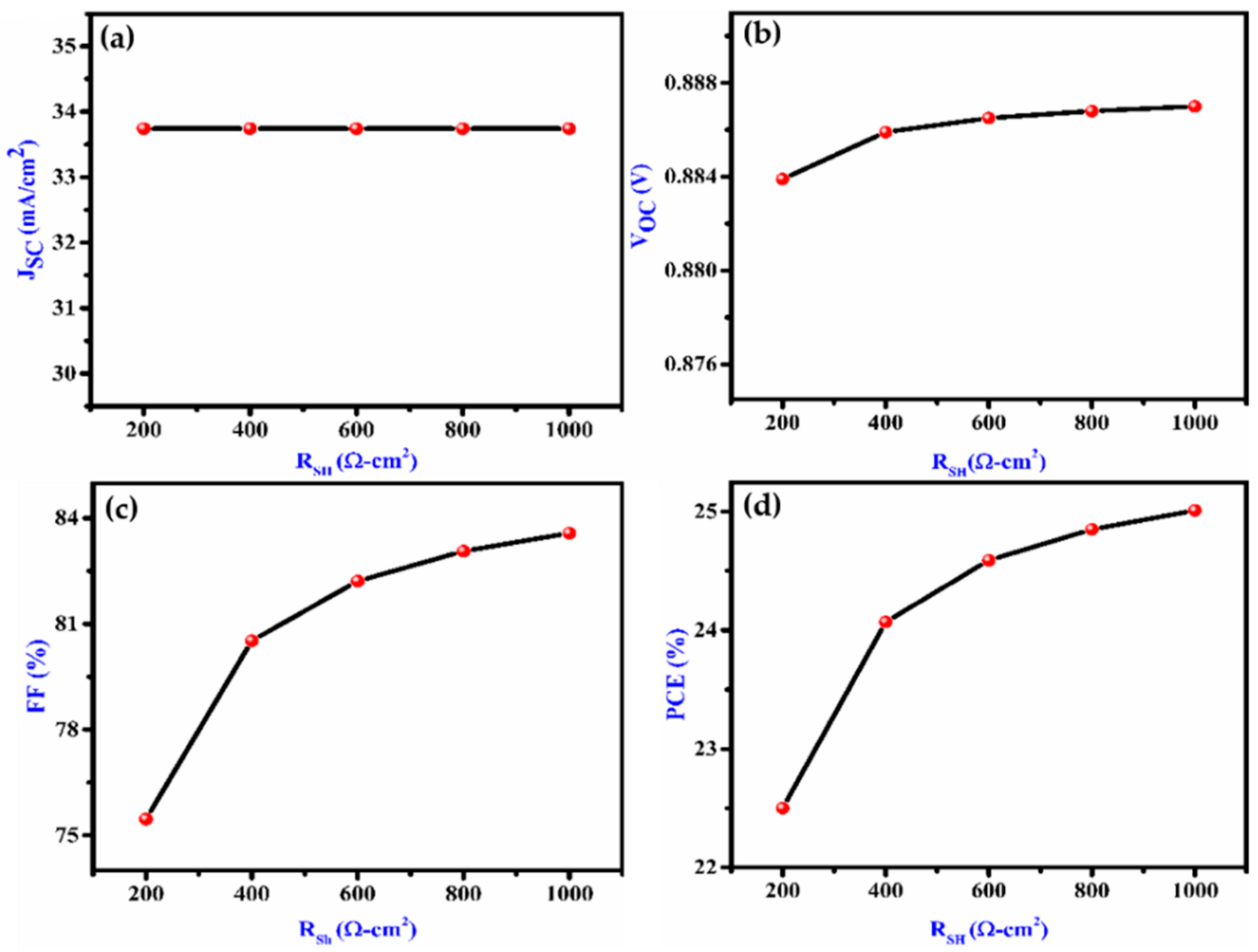 Nanomaterials 12 02506 g006