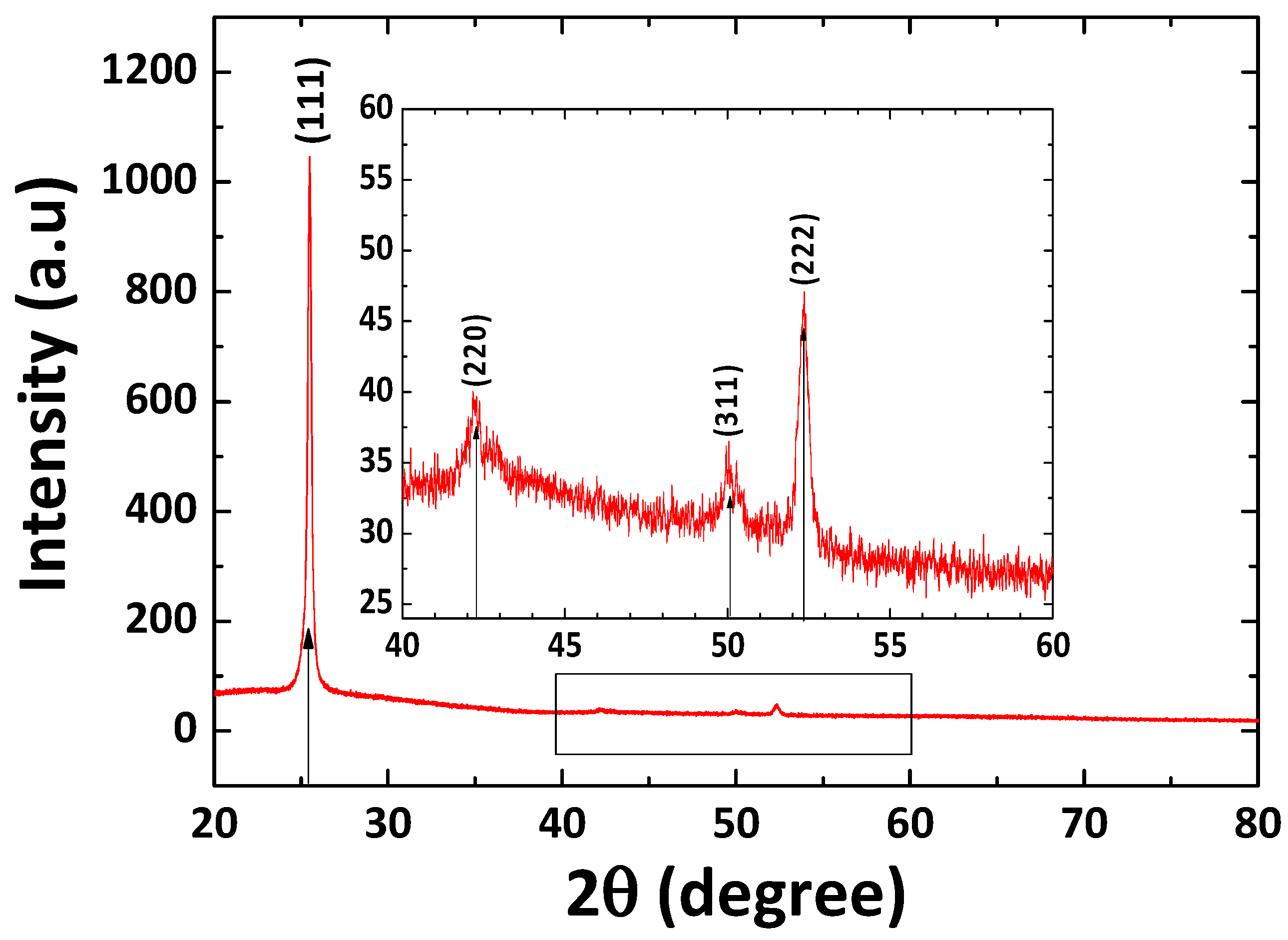 Nanomaterials 12 02507 g001