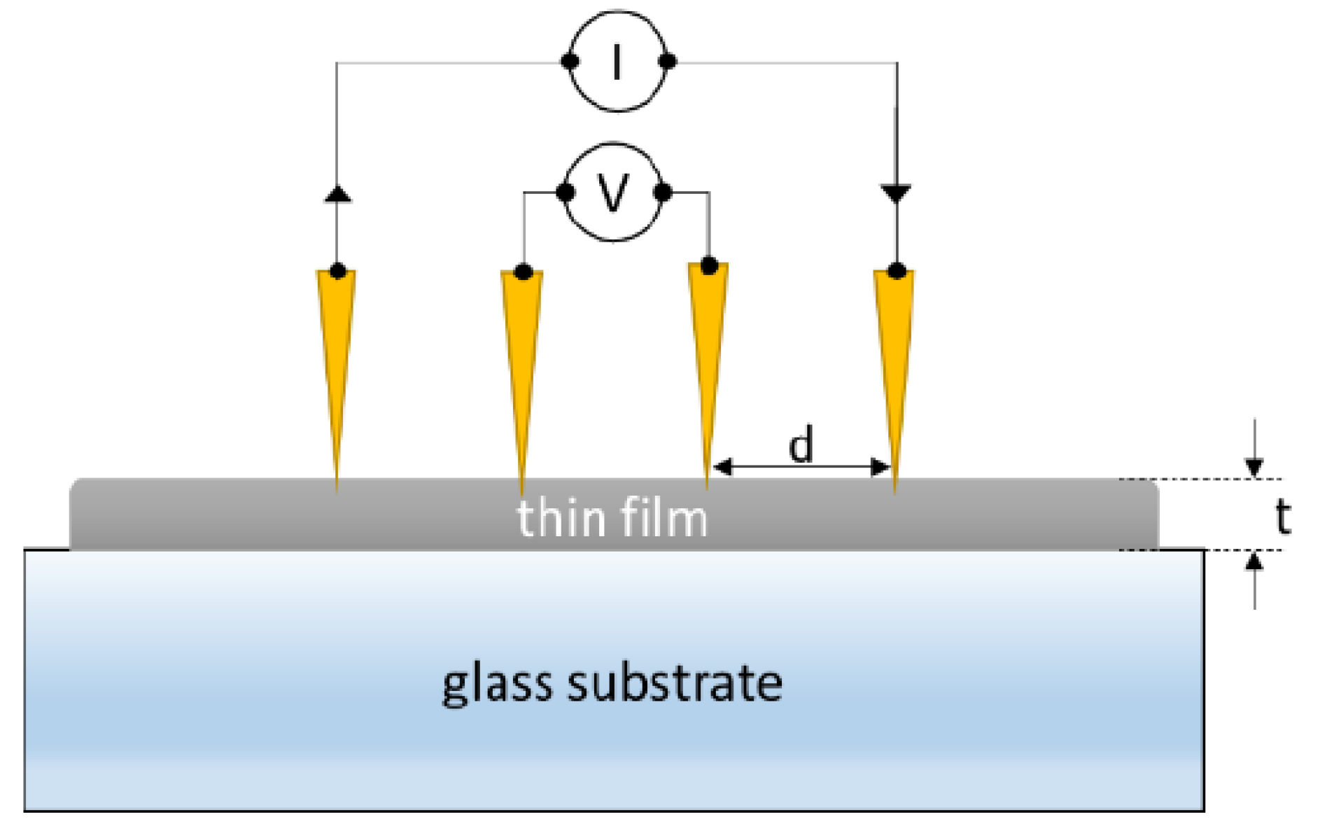 Nanomaterials 12 02507 g003