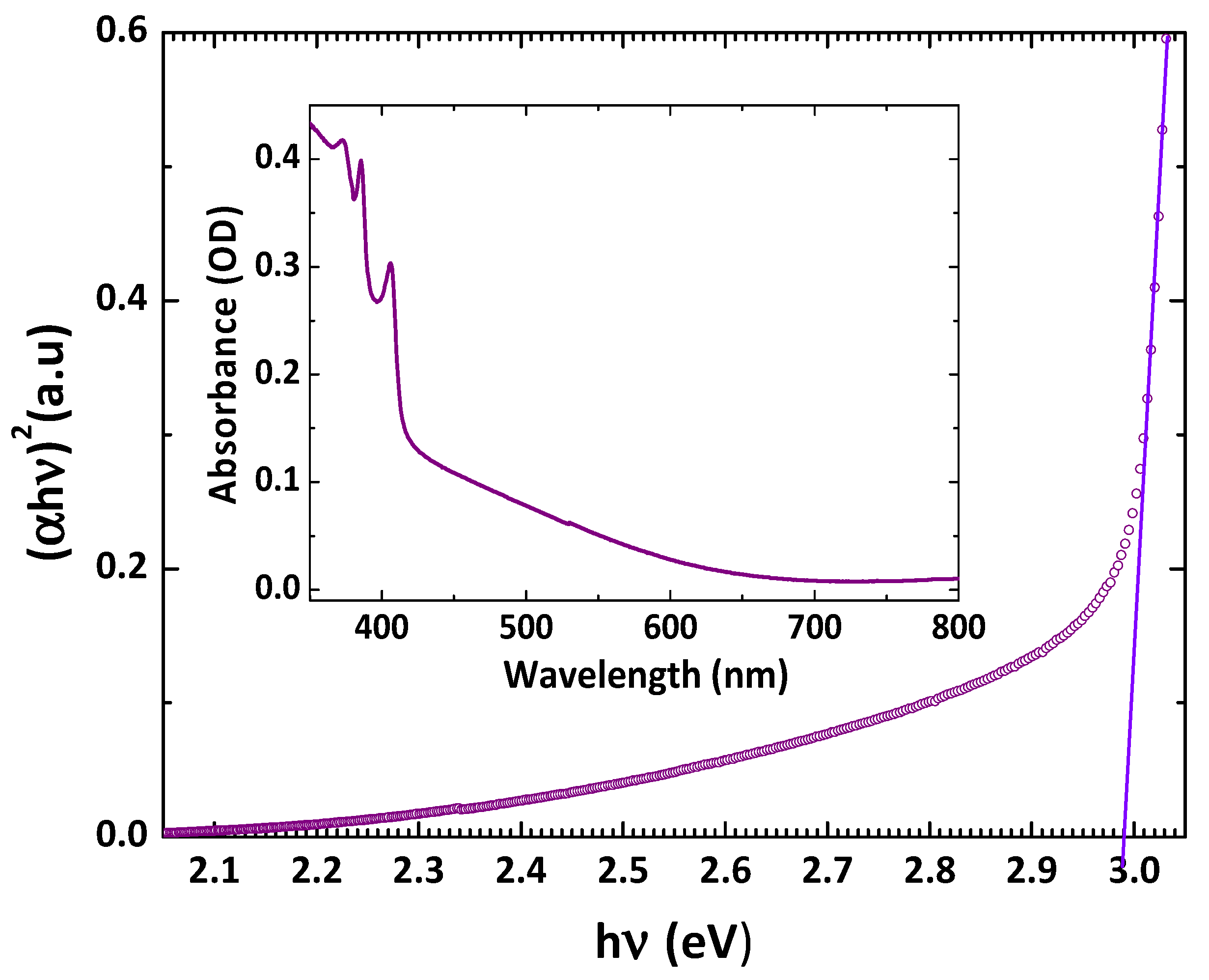 Nanomaterials 12 02507 g004