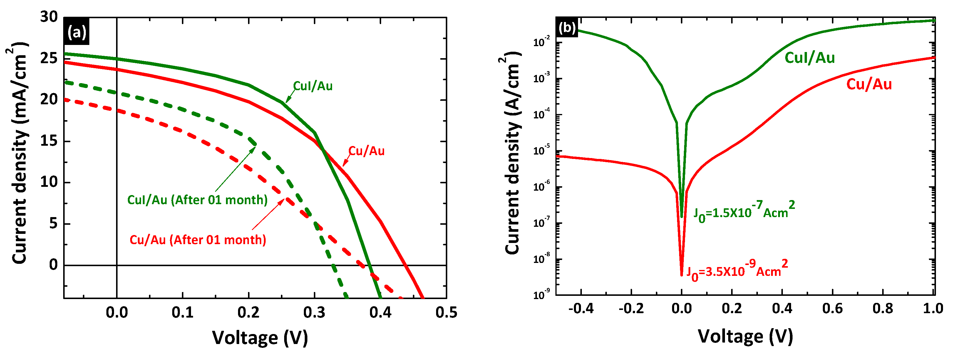 Nanomaterials 12 02507 g009
