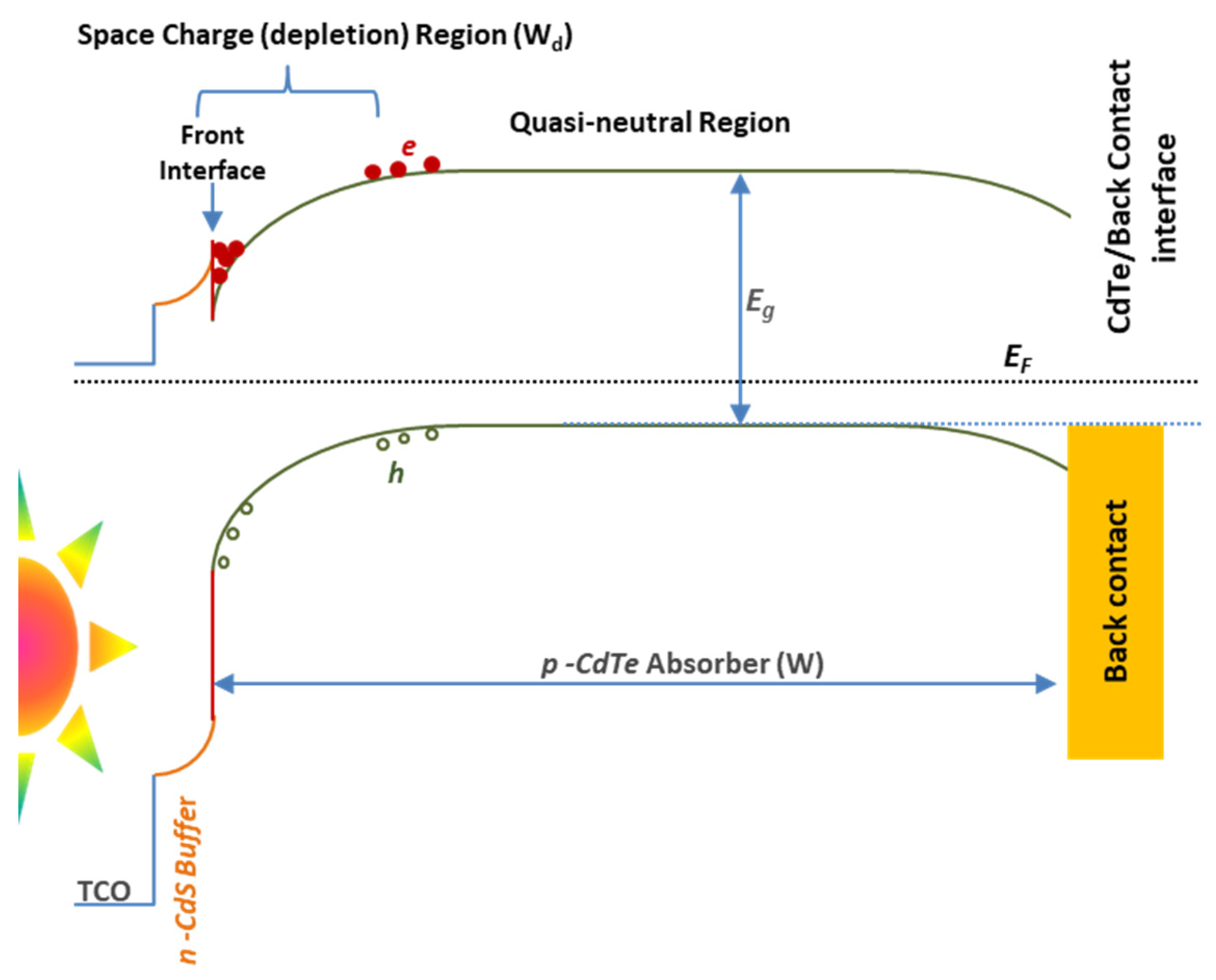 Nanomaterials 12 02507 g011