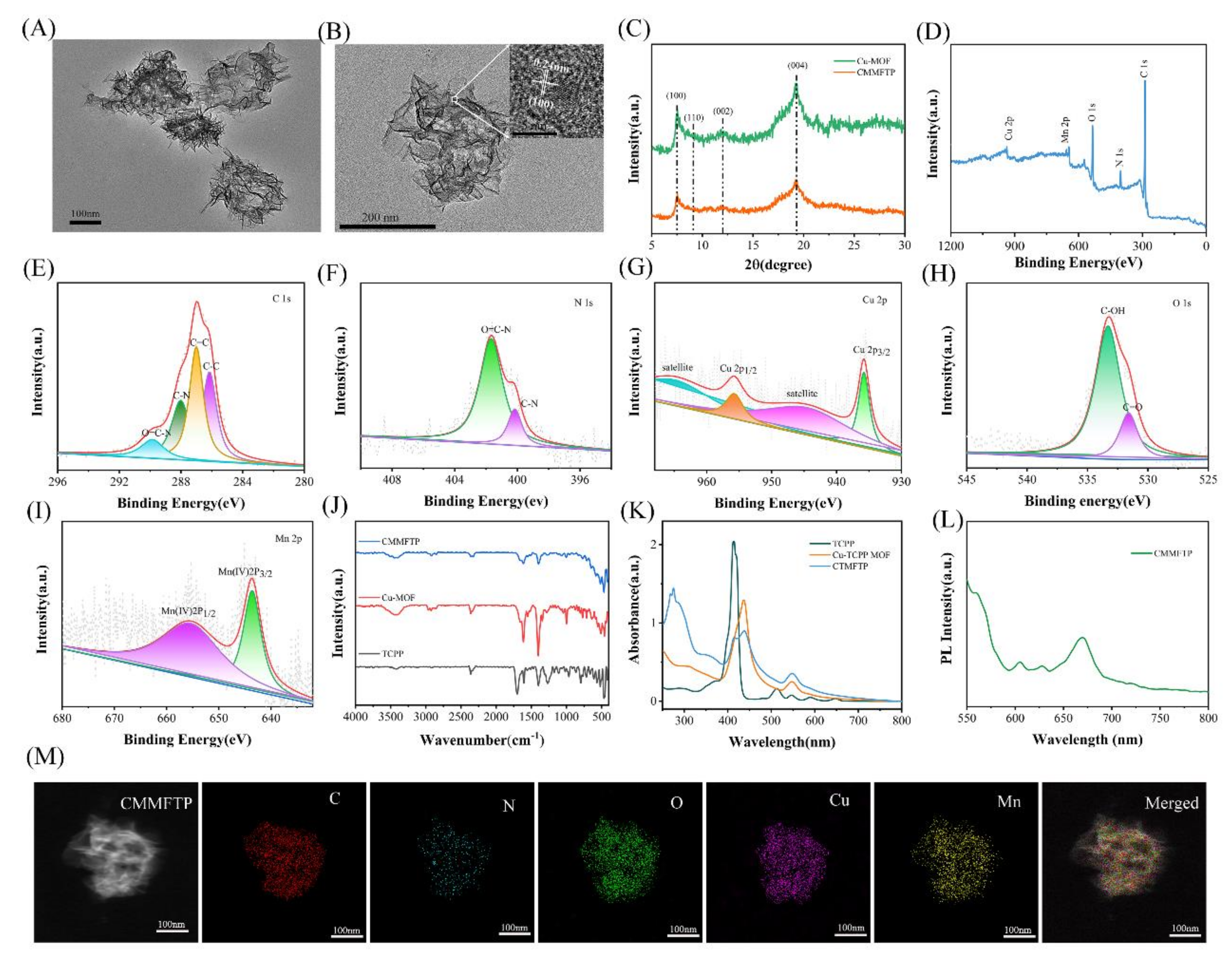 Nanomaterials 12 02509 g001 550