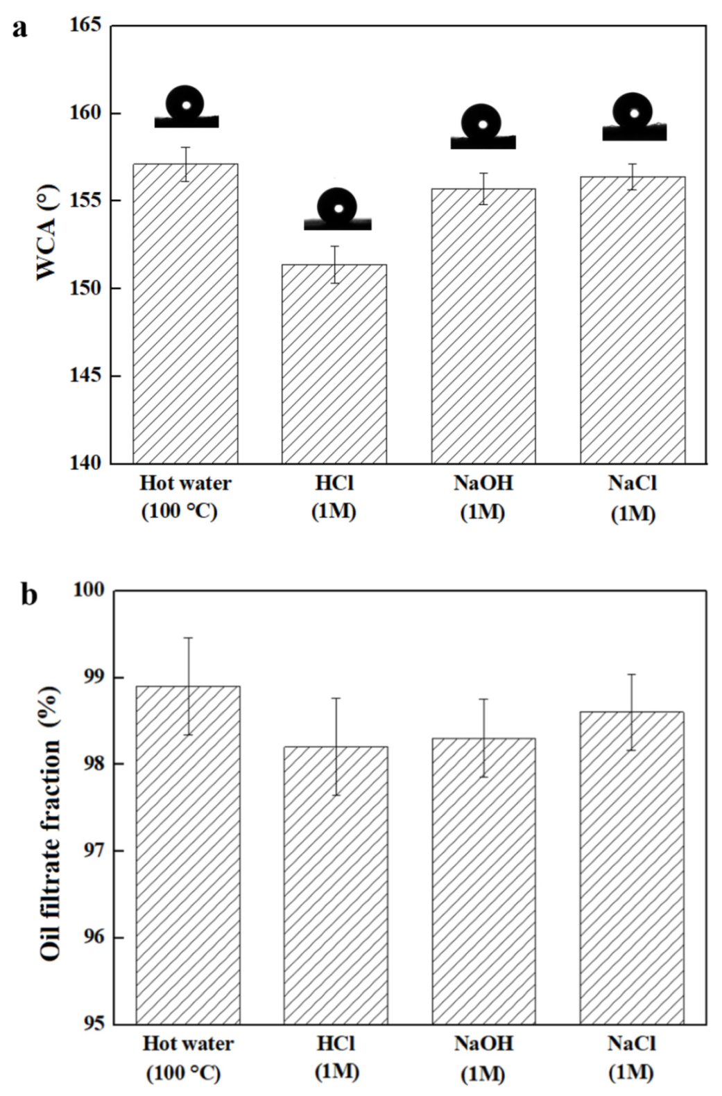 Nanomaterials 12 02510 g007