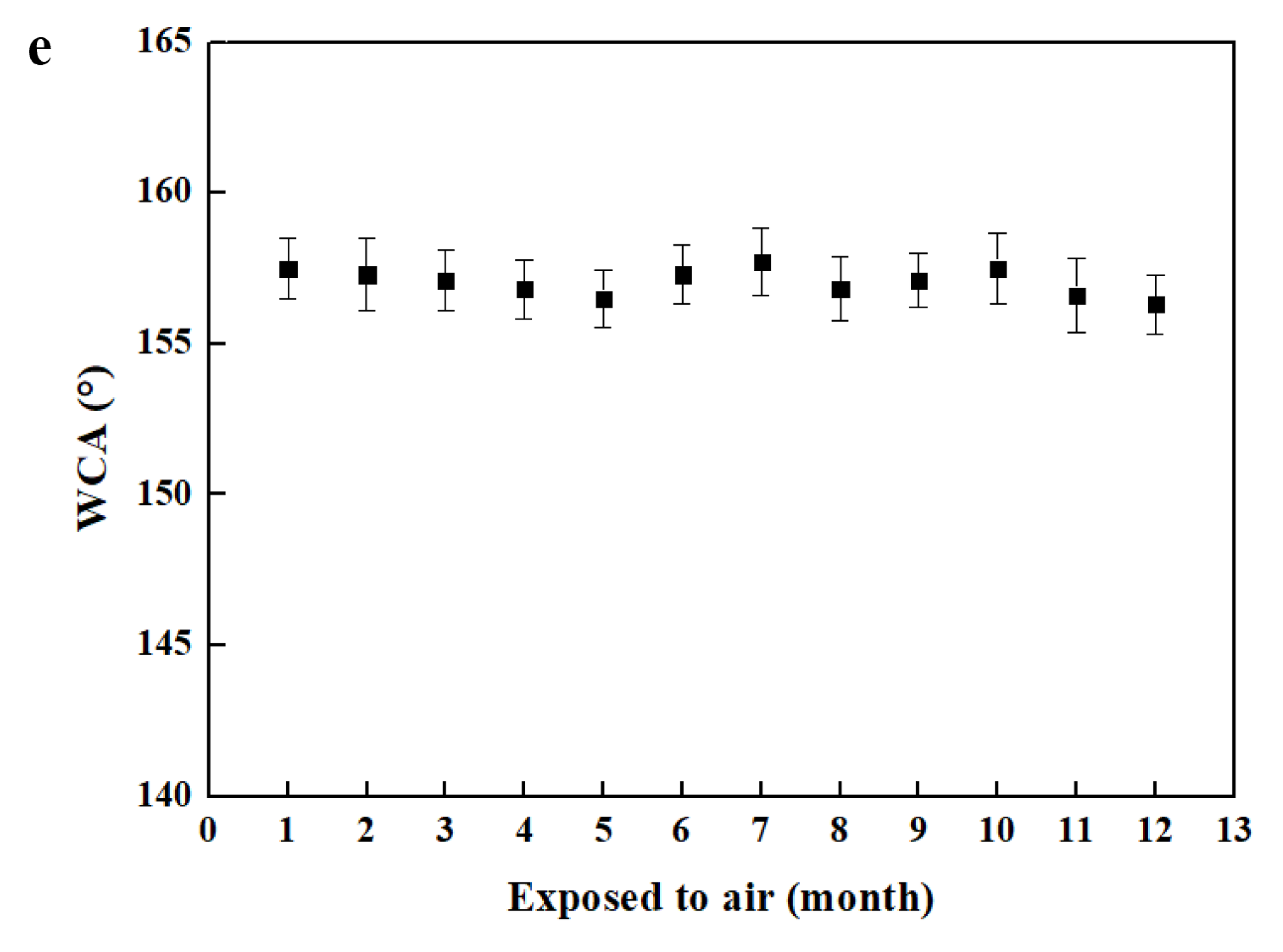 Nanomaterials 12 02510 g008b