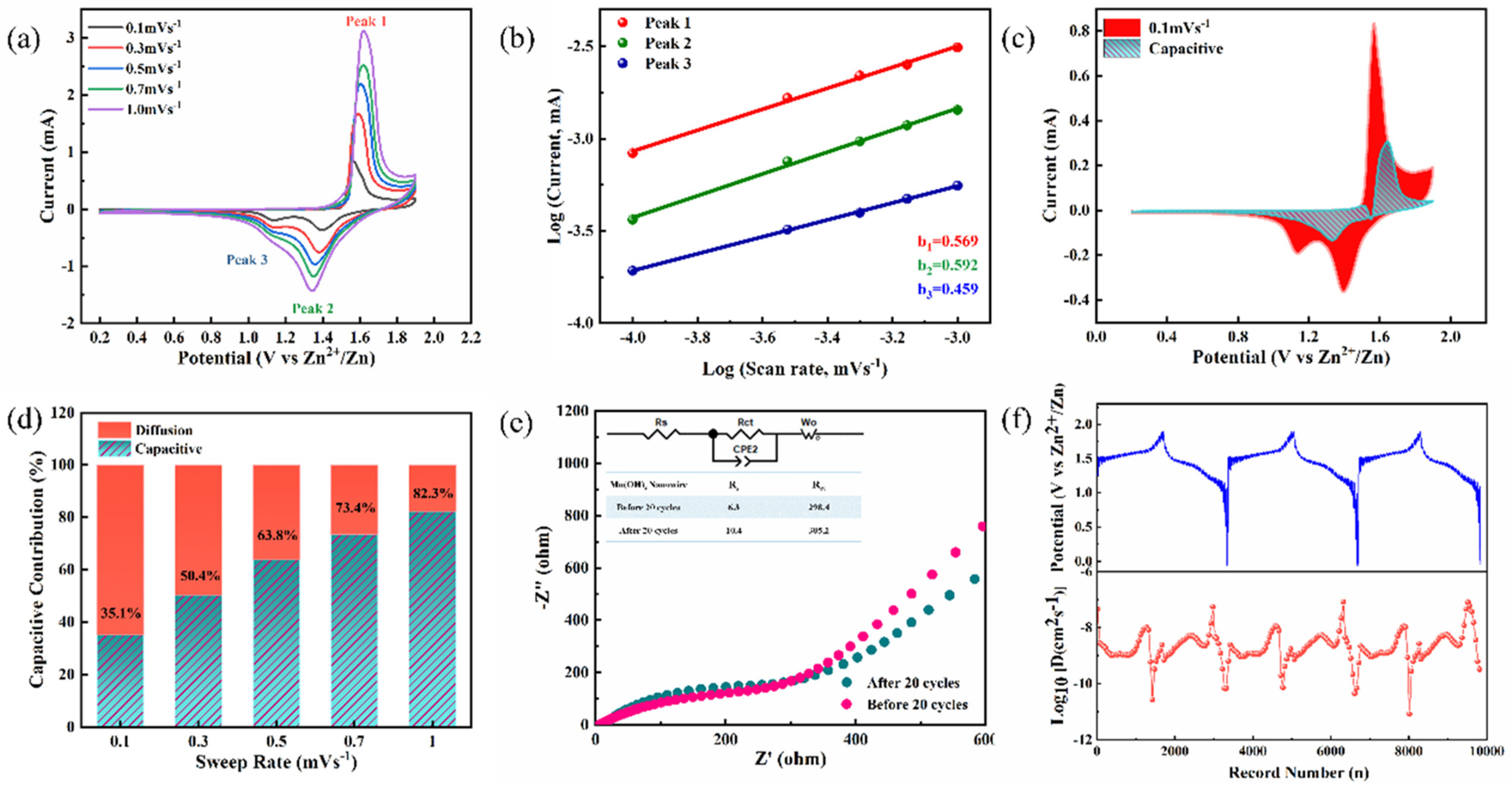 Nanomaterials 12 02514 g005