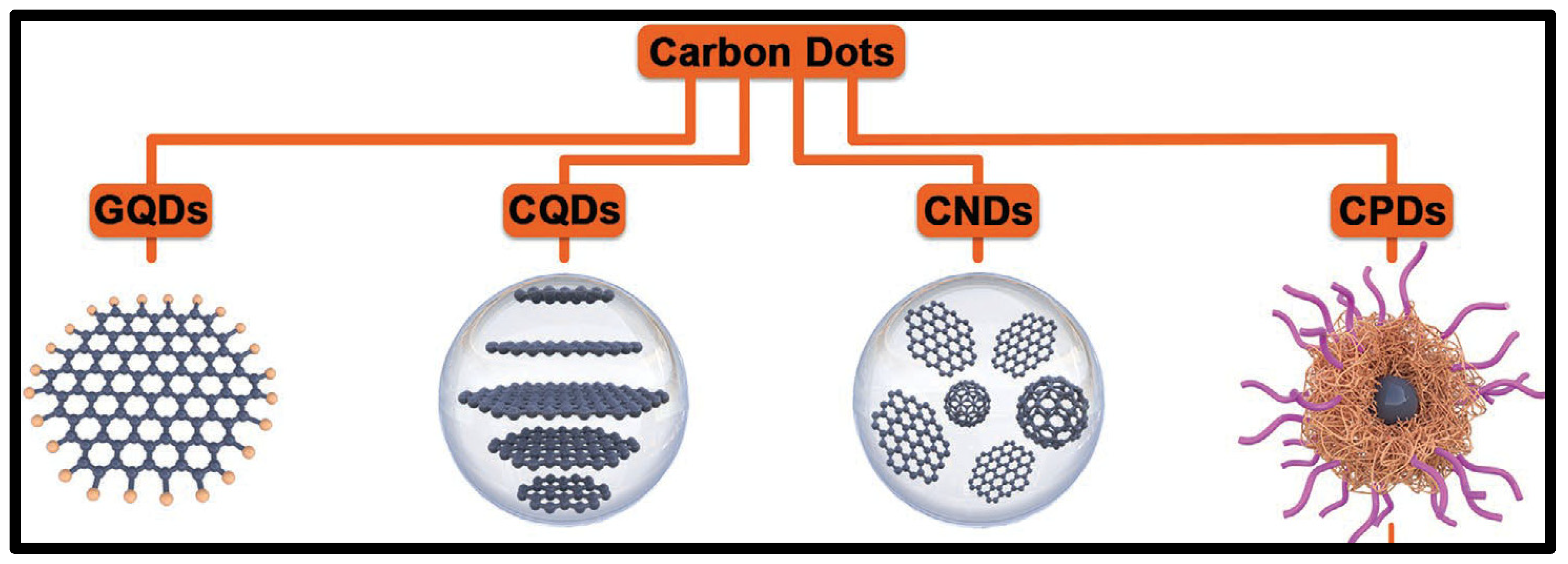 Nanomaterials 12 02515 g001 Nanomaterials 12 02515 g001