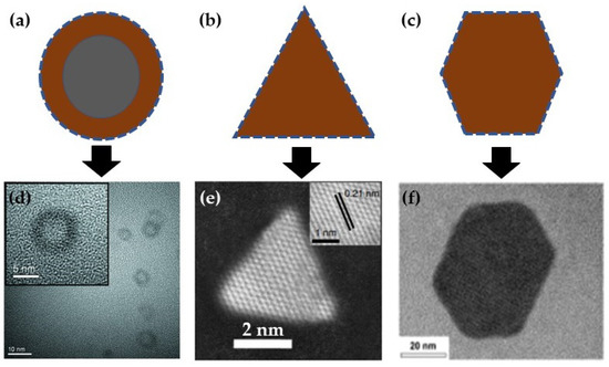 SEED Potato Surface Defect Detection Based on Deep Transfer Learning