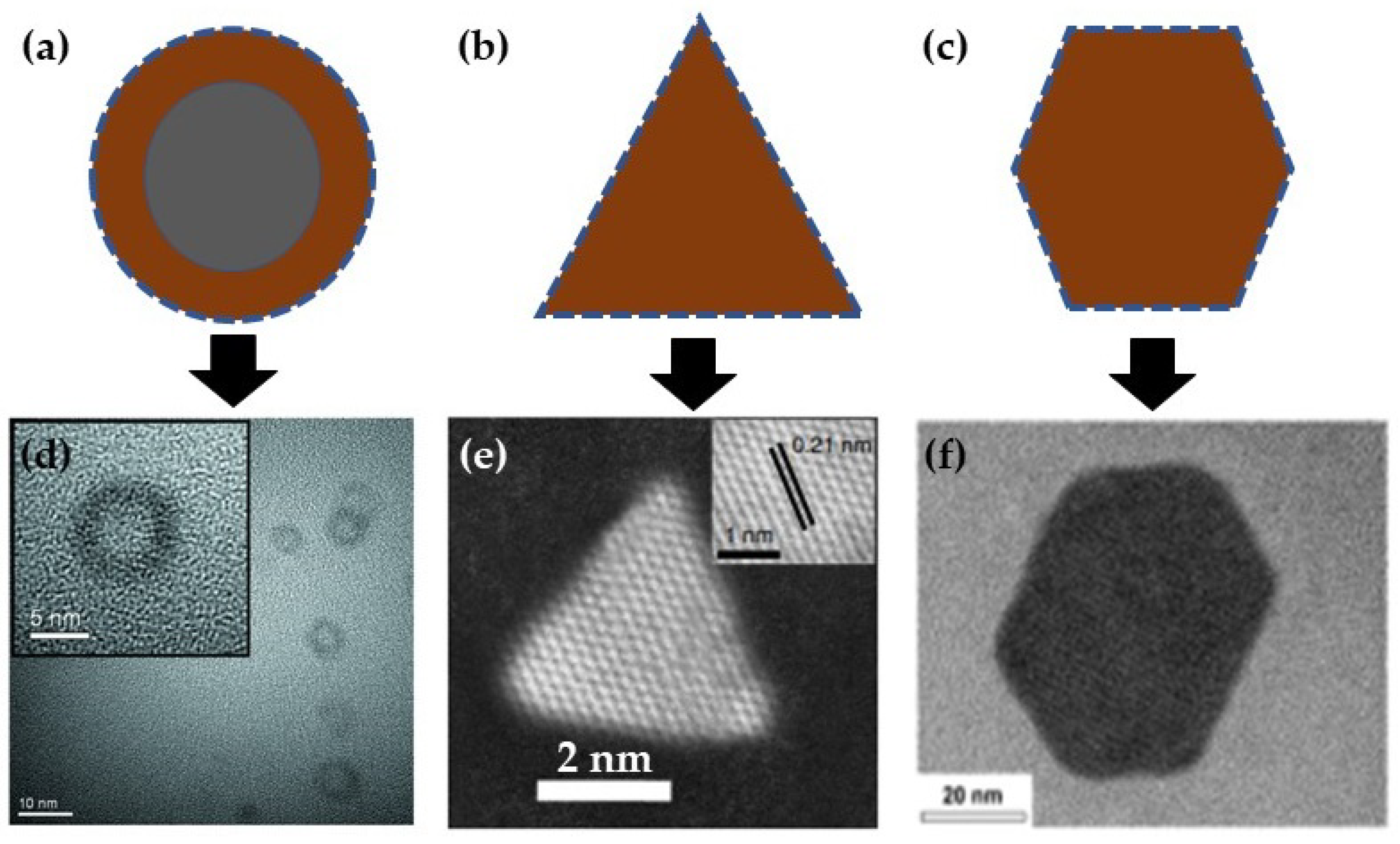 Nanomaterials 12 02515 g002 Nanomaterials 12 02515 g002