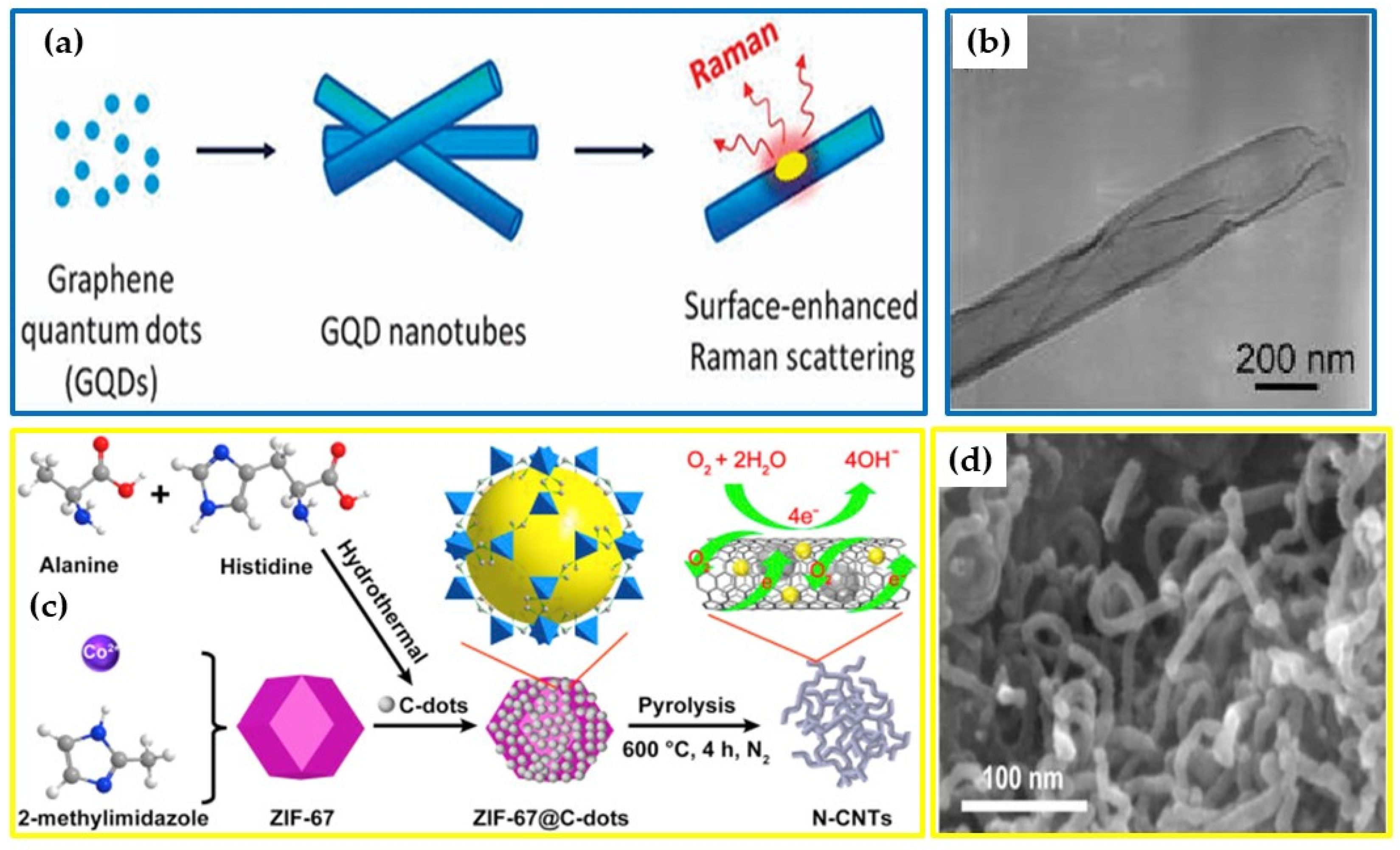 Nanomaterials 12 02515 g003 Nanomaterials 12 02515 g003