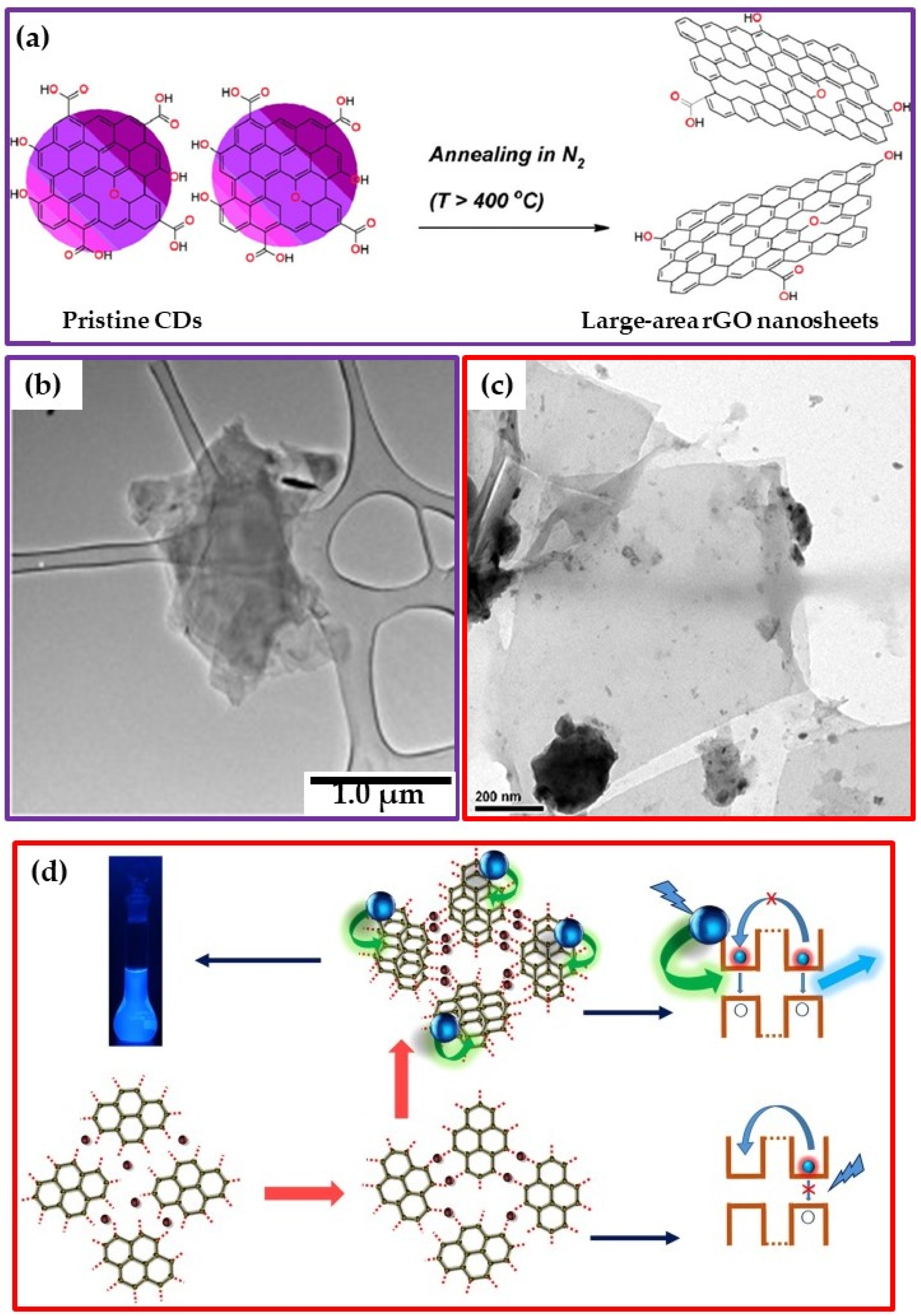Nanomaterials 12 02515 g004 Nanomaterials 12 02515 g004