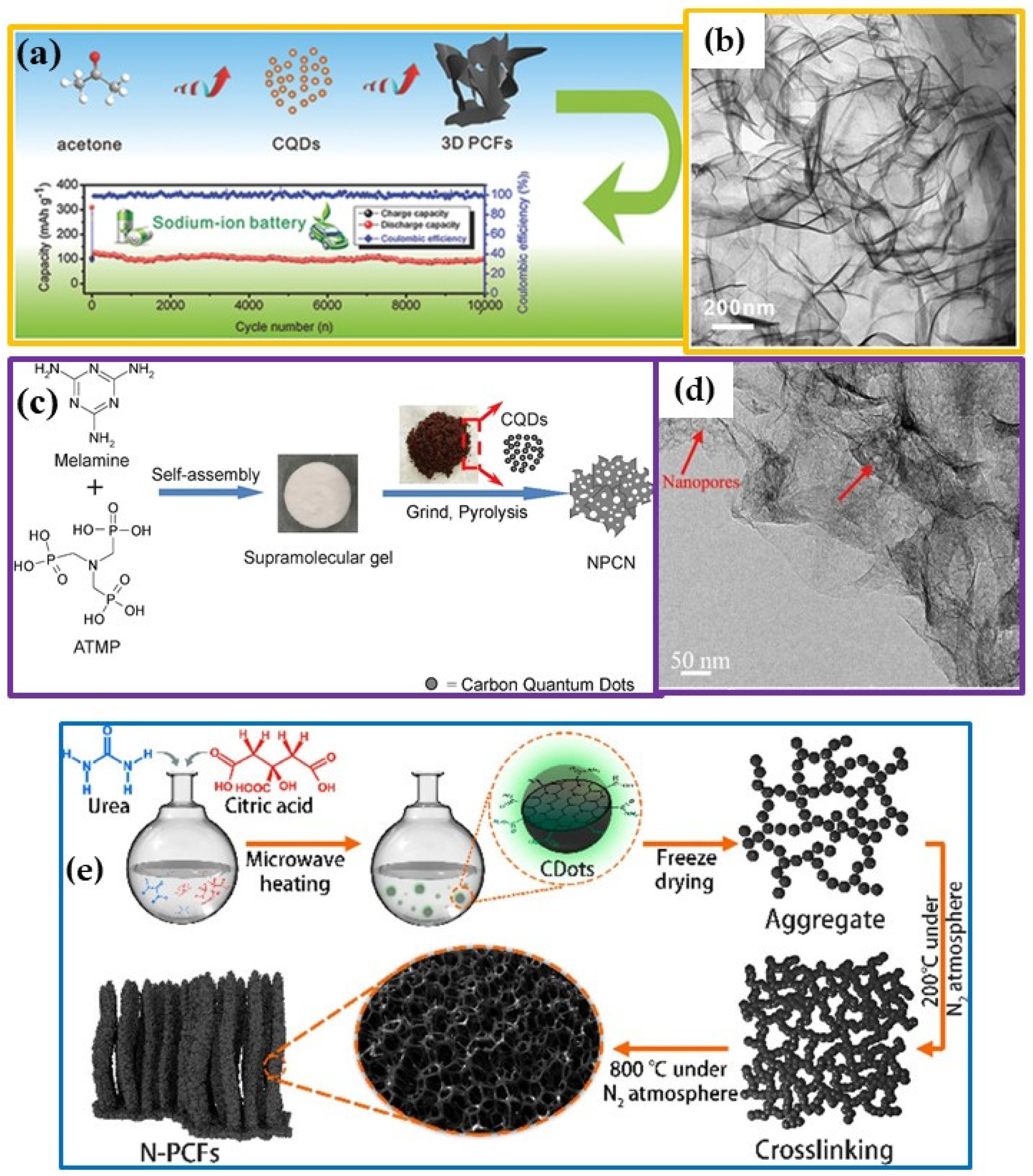 Nanomaterials 12 02515 g006 Nanomaterials 12 02515 g006