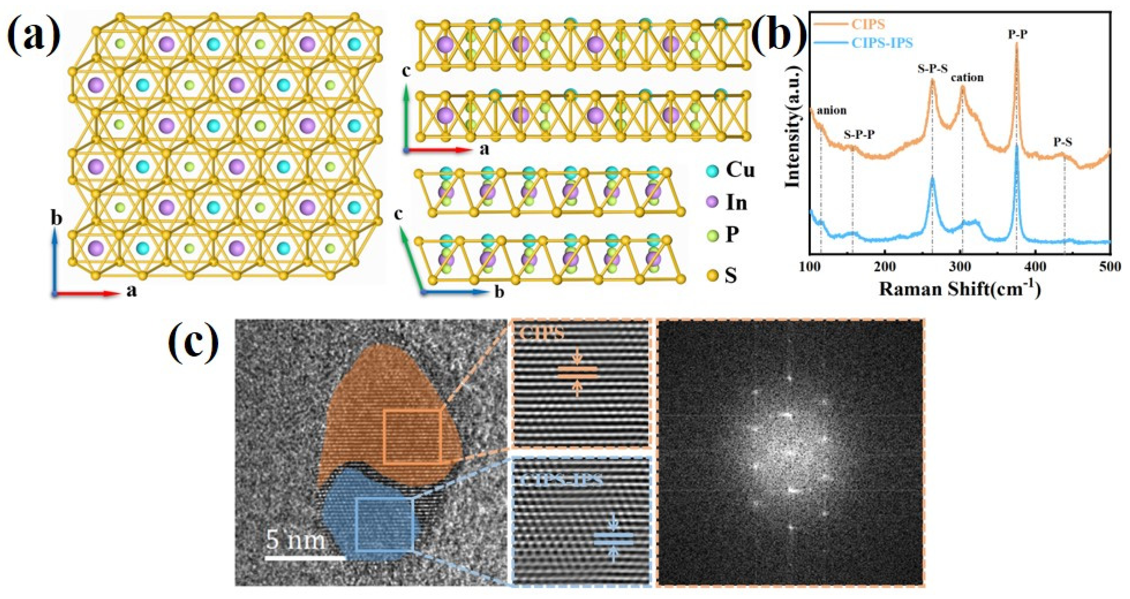 Nanomaterials 12 02516 g001 Nanomaterials 12 02516 g001