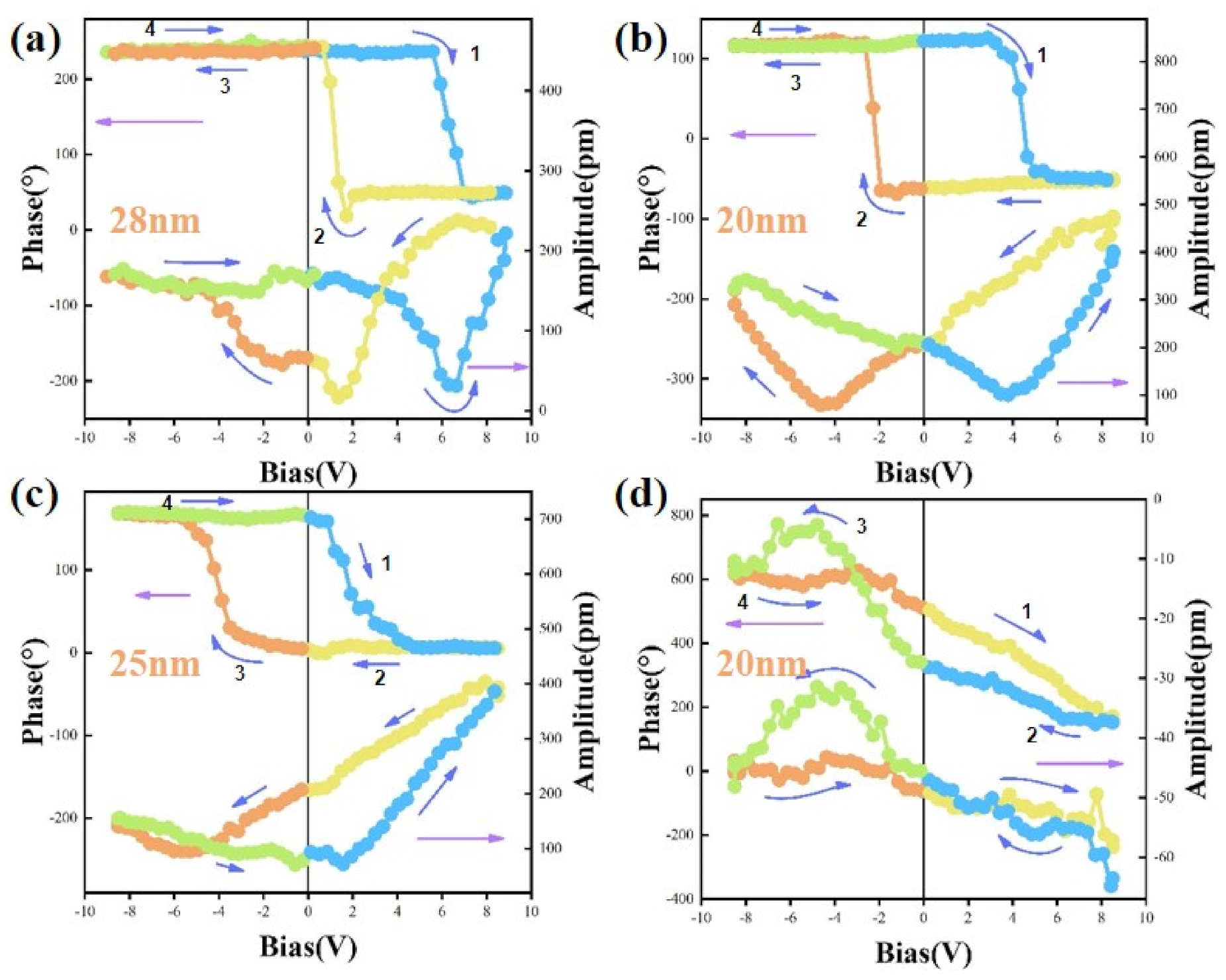 Nanomaterials 12 02516 g003 Nanomaterials 12 02516 g003