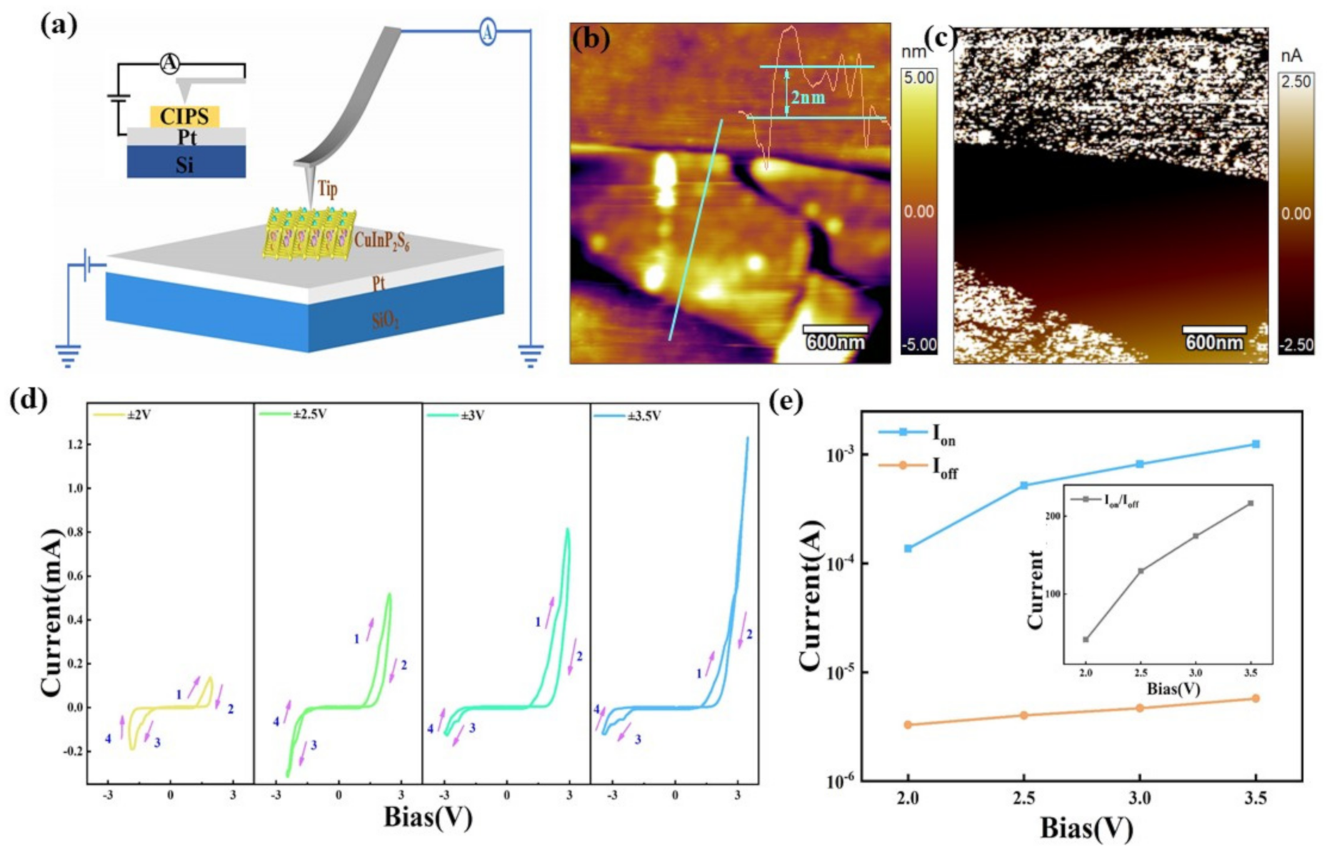 Nanomaterials 12 02516 g005 Nanomaterials 12 02516 g005