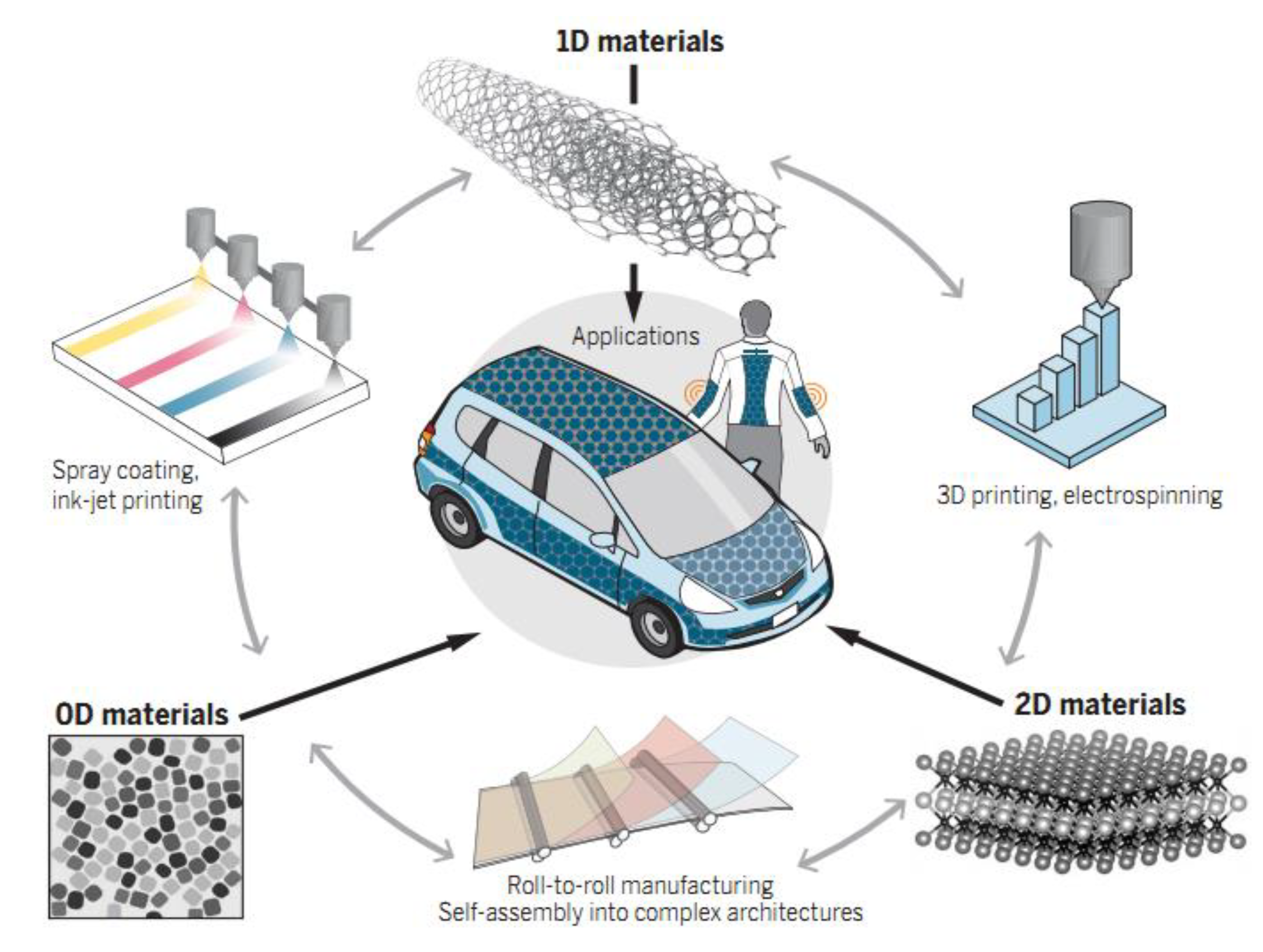 Nanomaterials 12 02521 g001