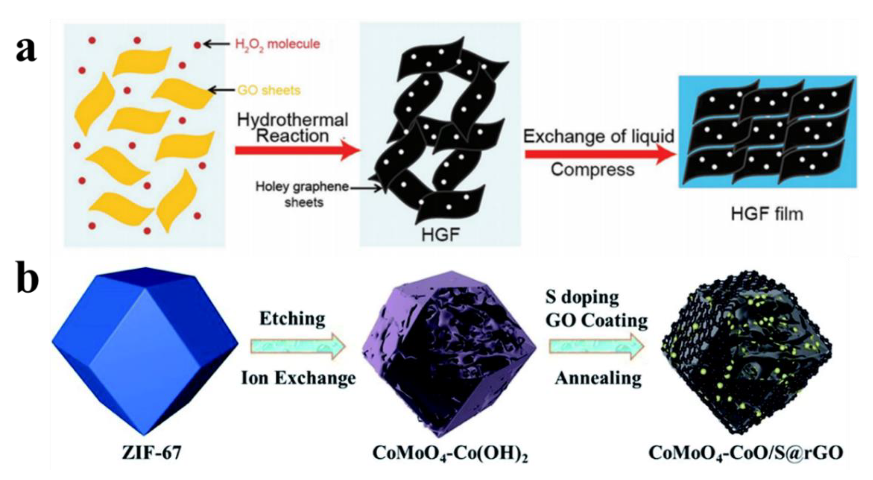 Nanomaterials 12 02521 g002
