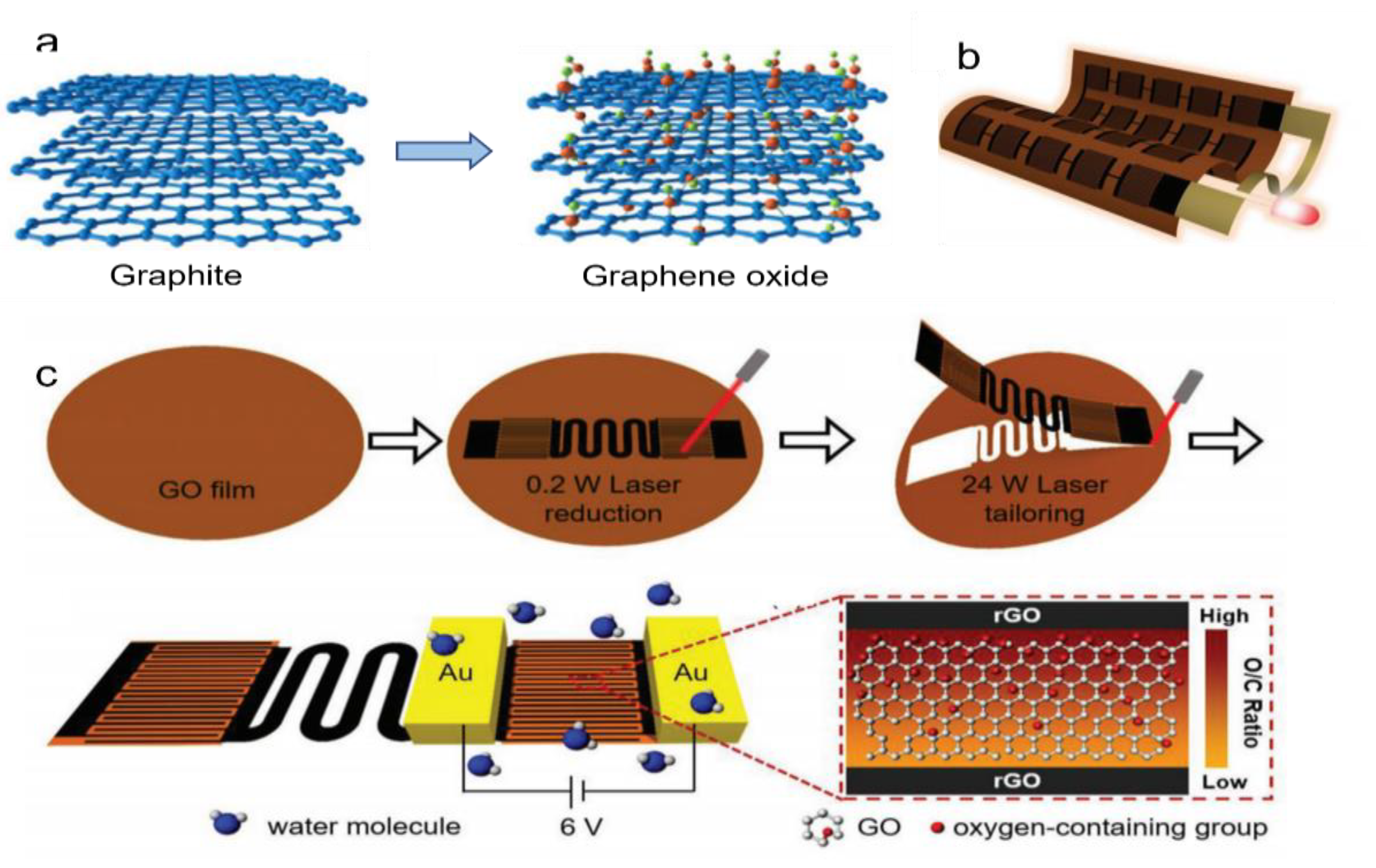 Nanomaterials 12 02521 g006