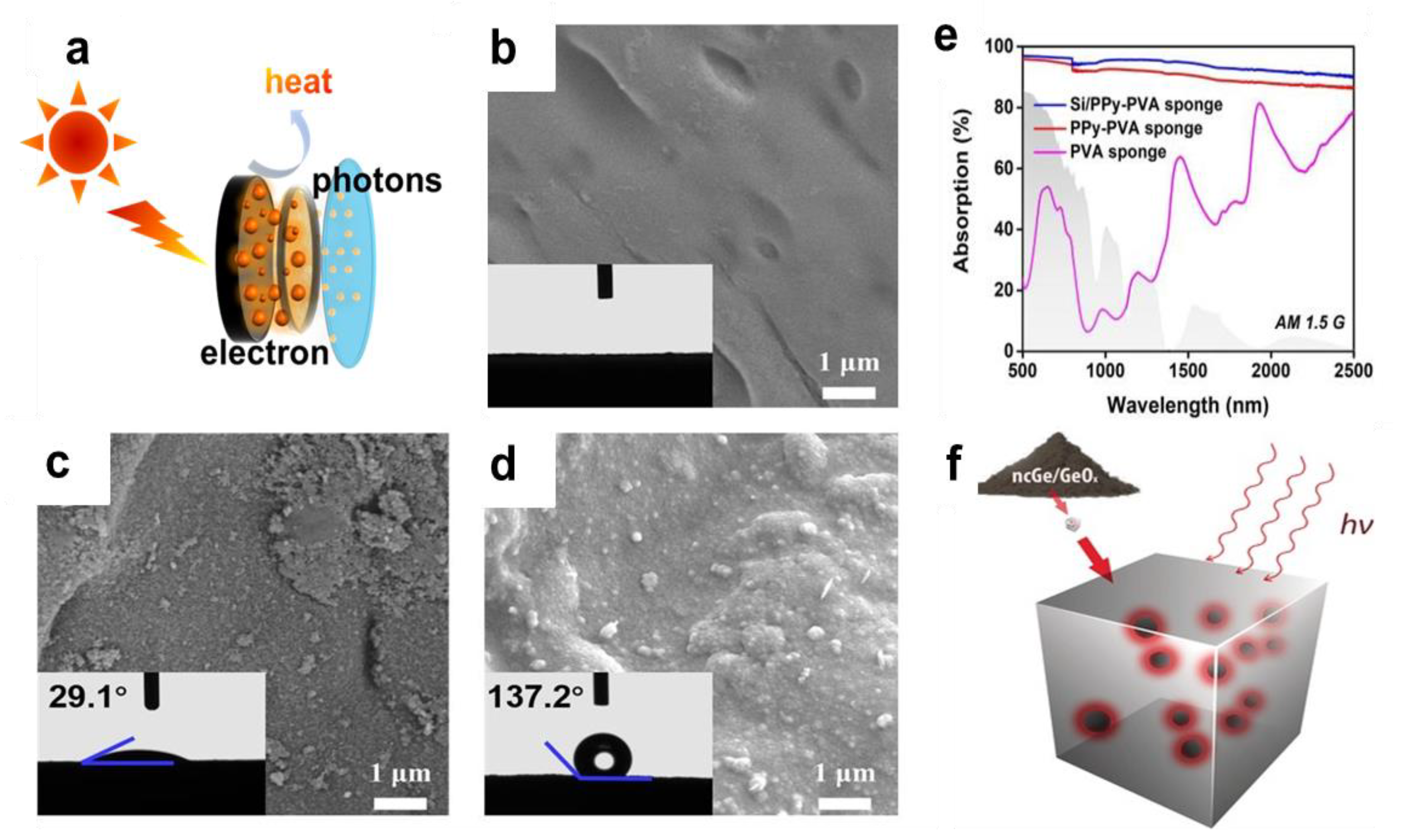 Nanomaterials 12 02521 g008