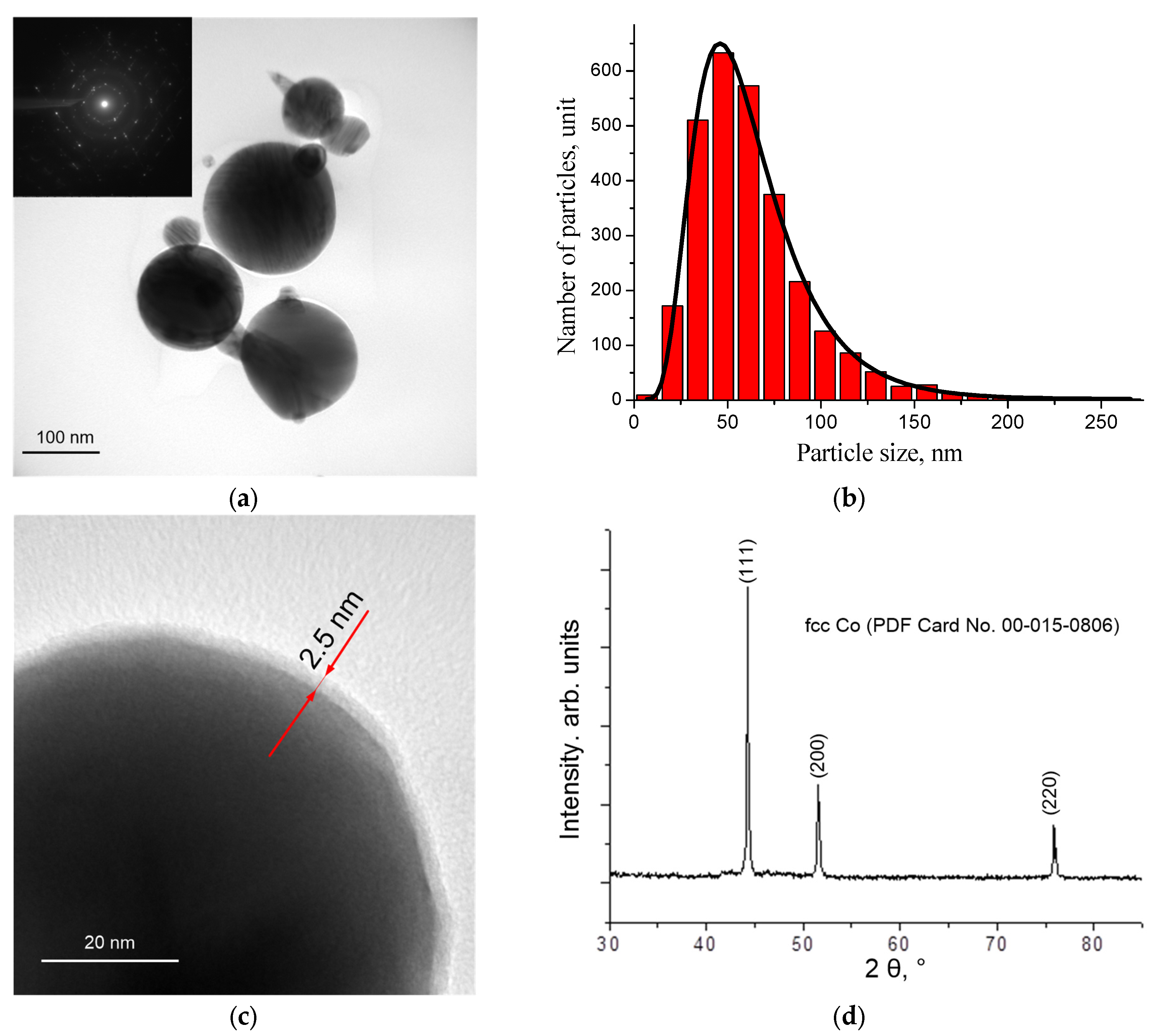 Nanomaterials Free FullText Controlled Oxidation of Cobalt