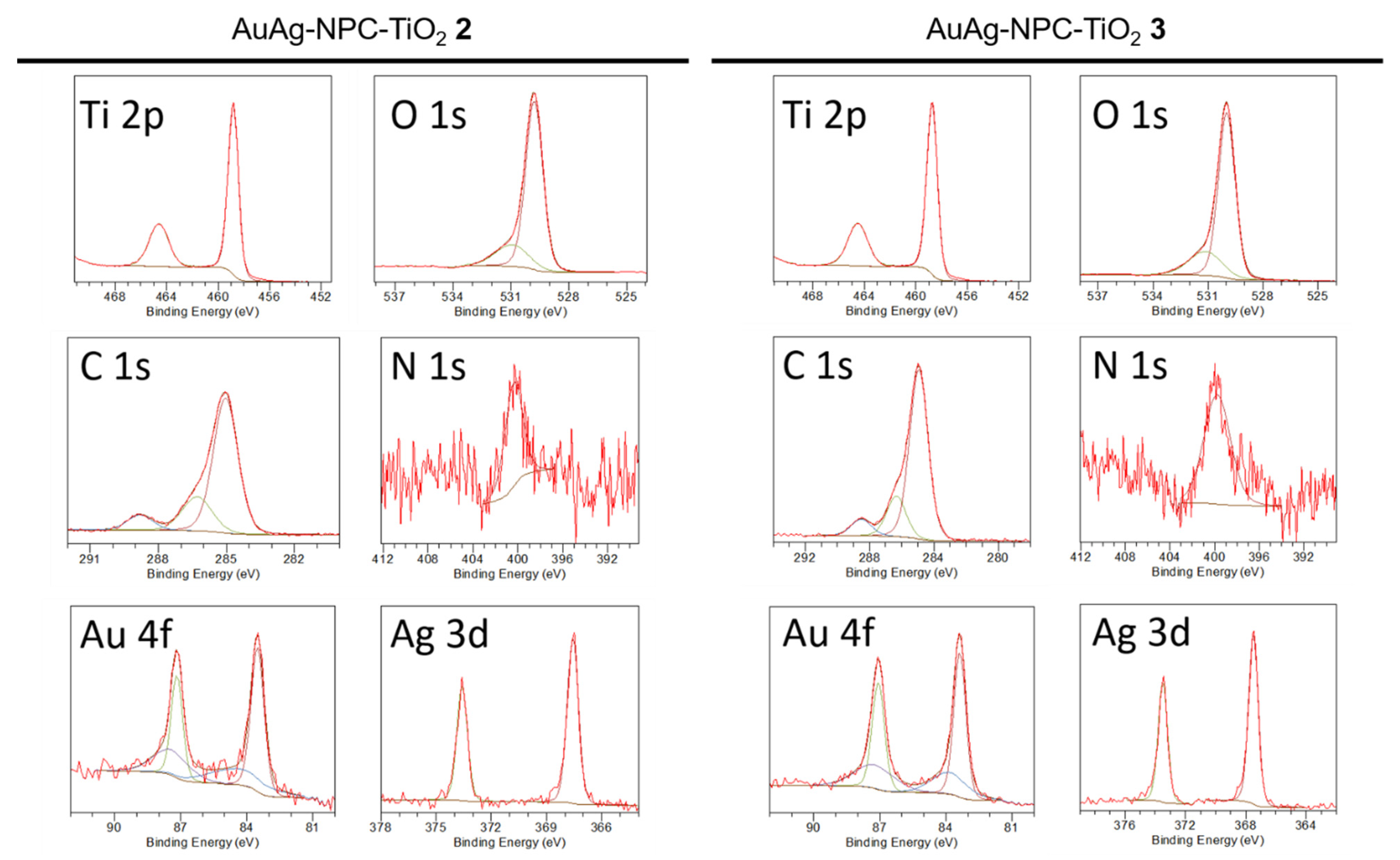 Nanomaterials 12 02524 g004 550
